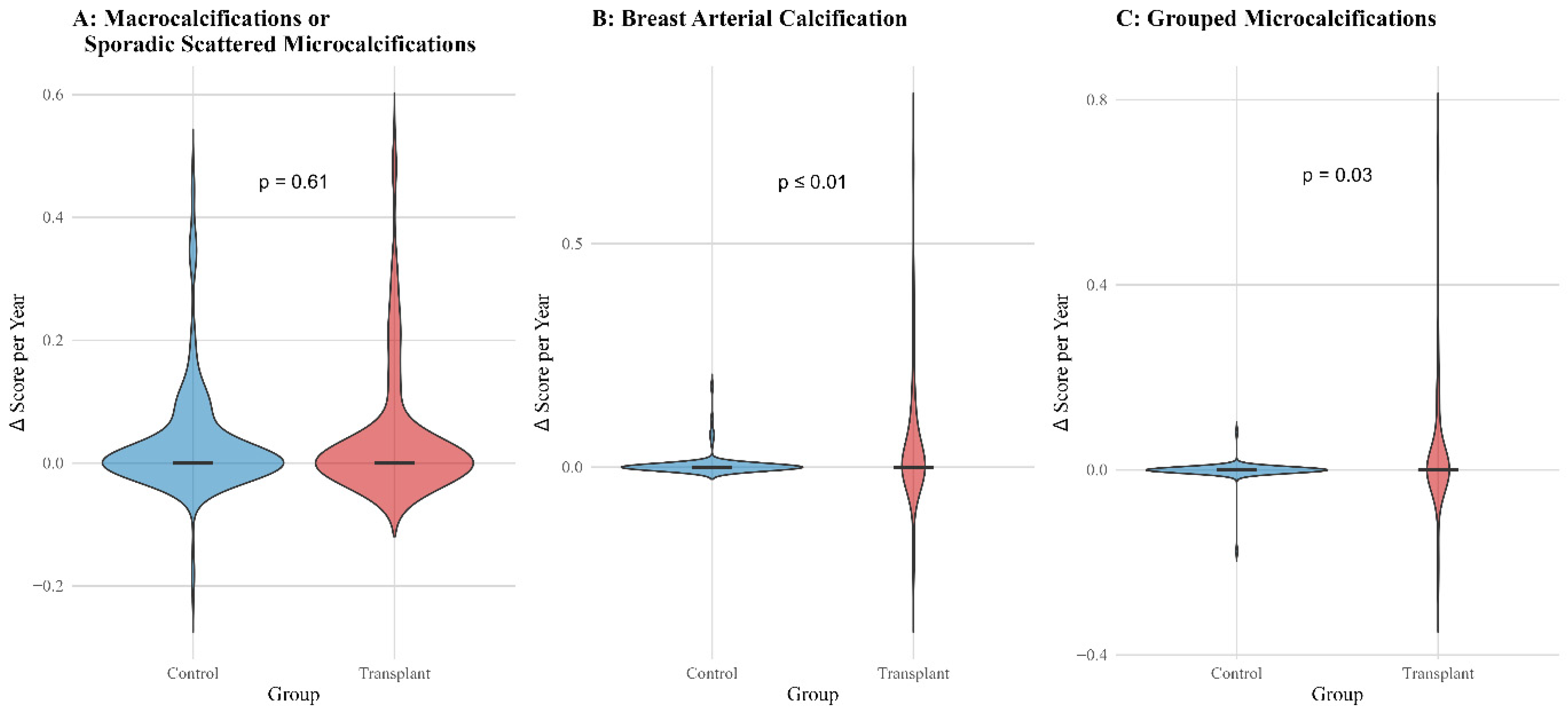 Biomedicines 13 02318 g003