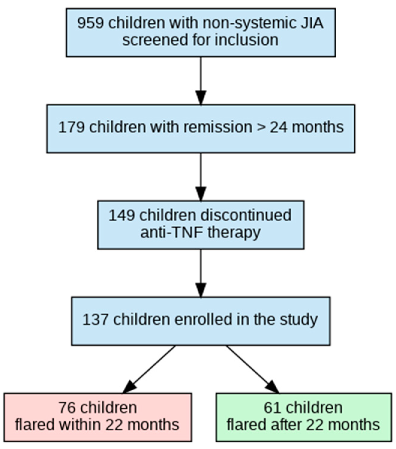 Biomedicines 13 02329 g001