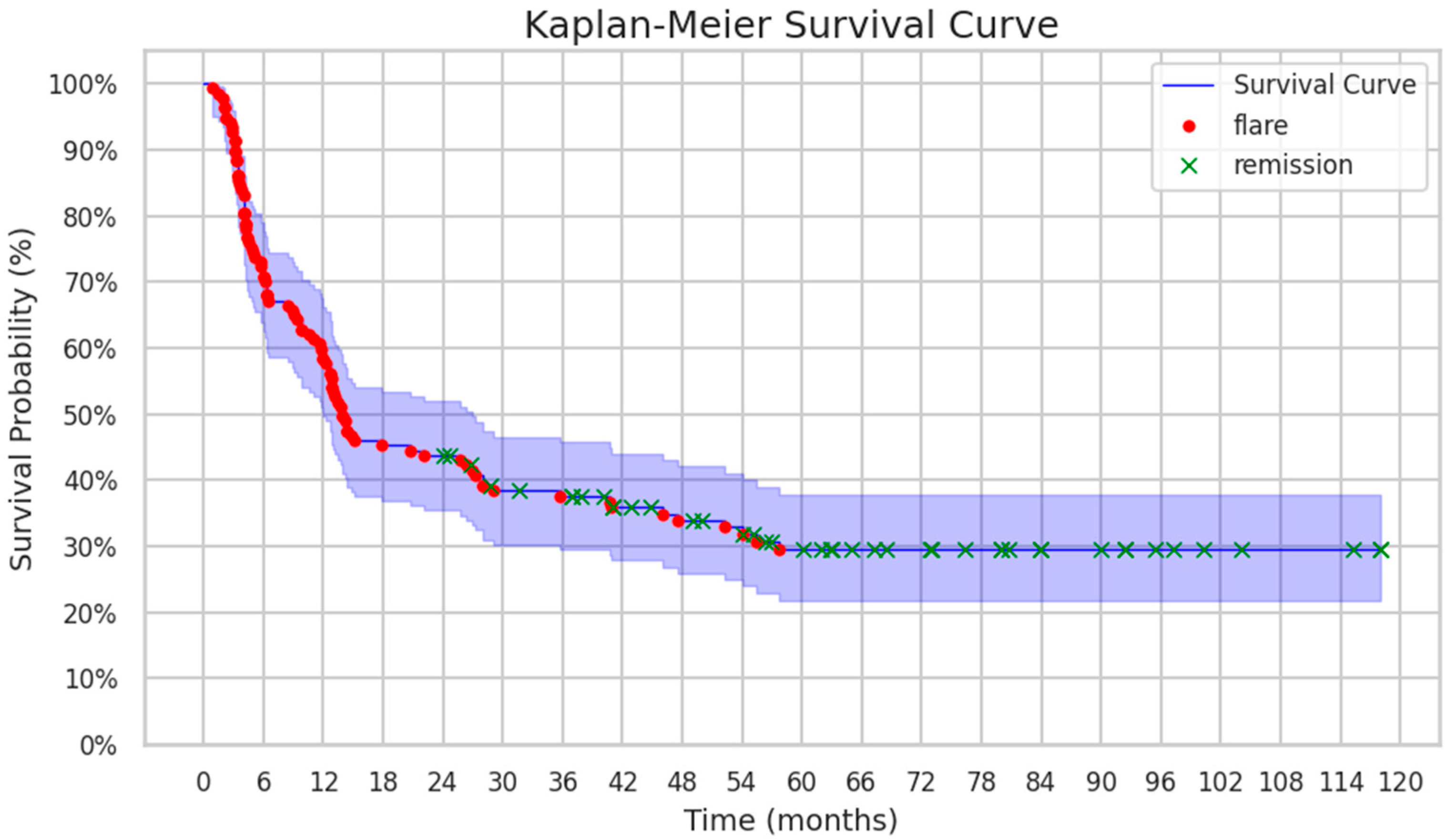 Biomedicines 13 02329 g002