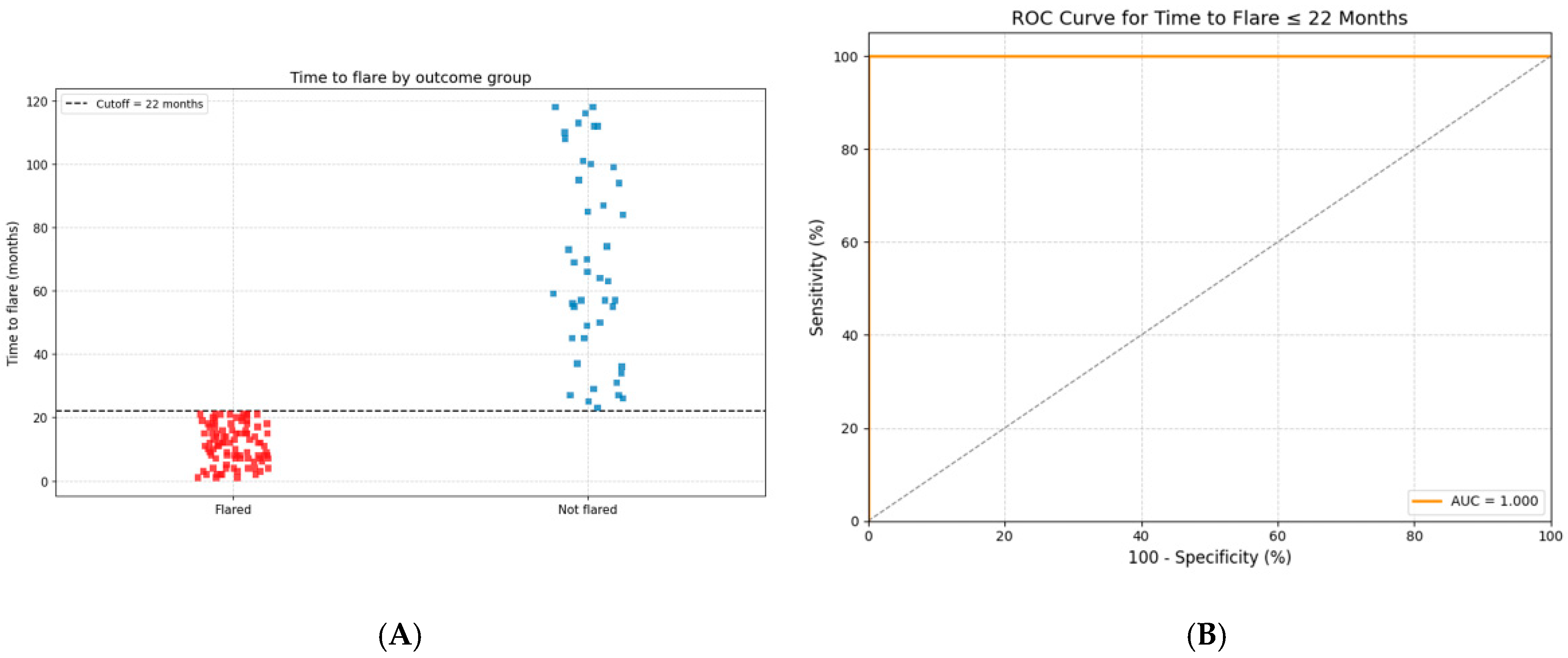 Biomedicines 13 02329 g003