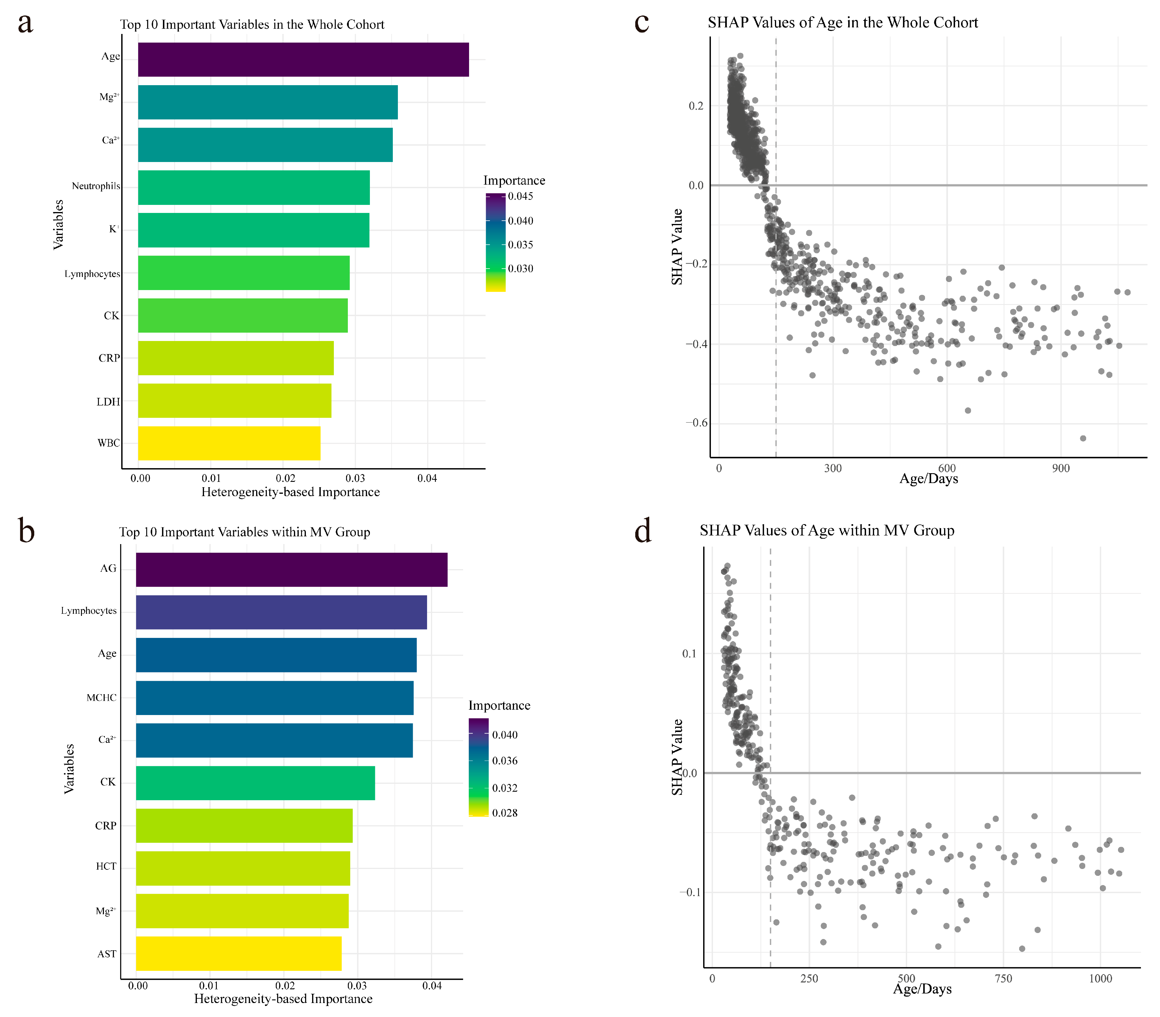 Biomedicines 13 02333 g003