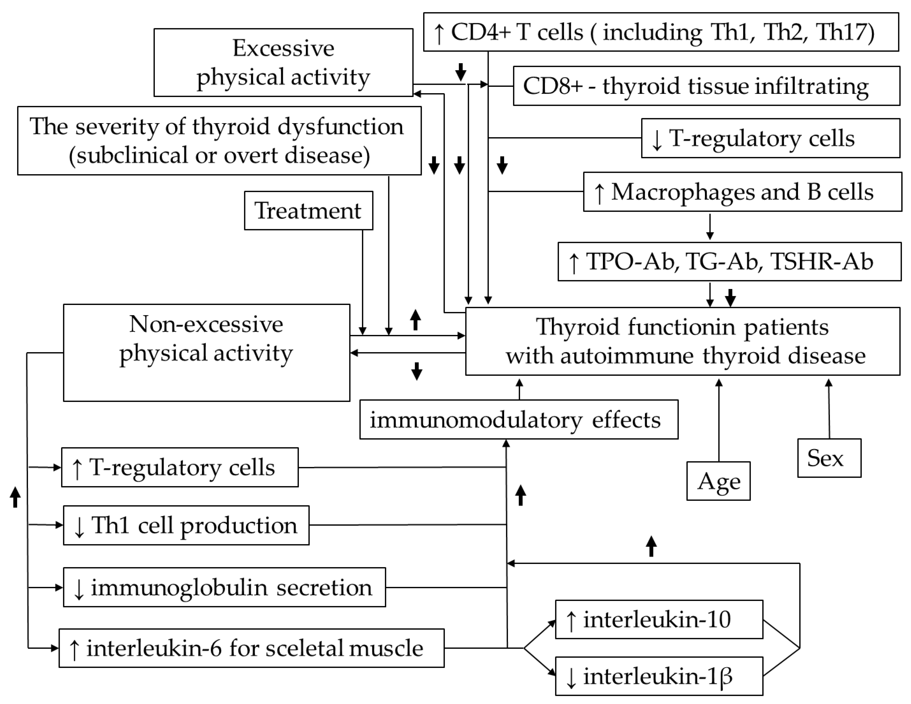 Biomedicines 13 02352 g001 Biomedicines 13 02352 g001