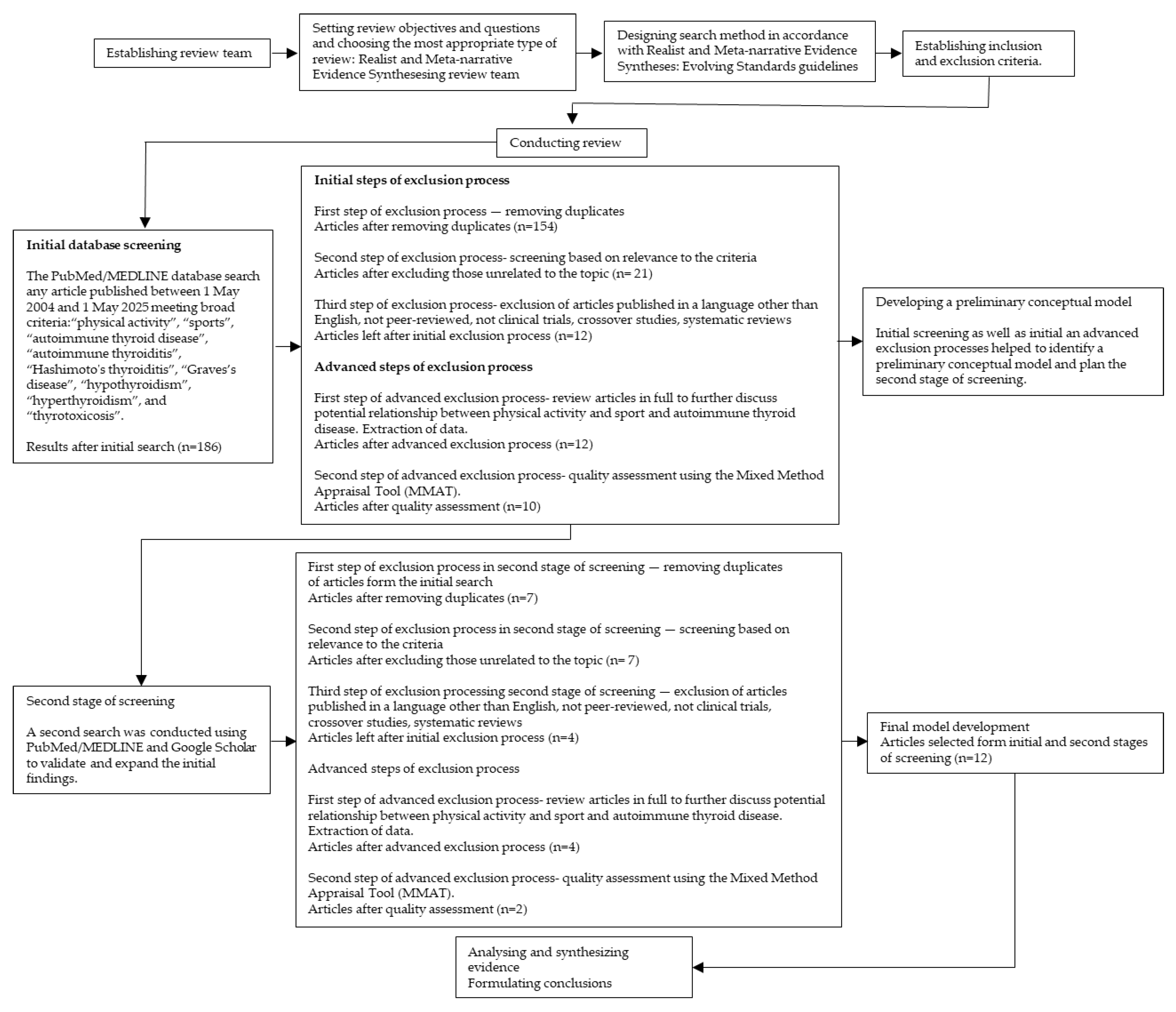 Biomedicines 13 02352 g002 Biomedicines 13 02352 g002