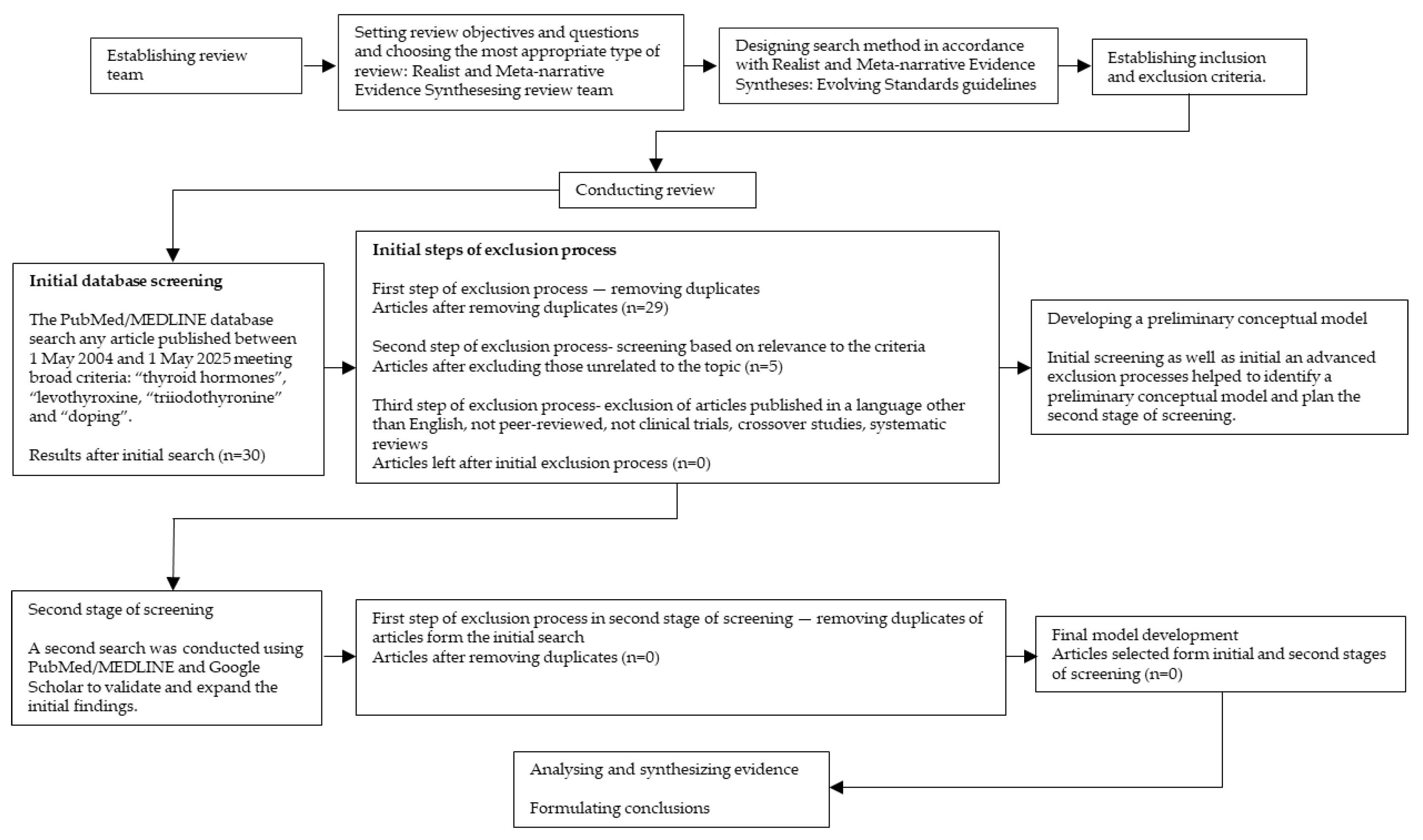 Biomedicines 13 02352 g003 Biomedicines 13 02352 g003