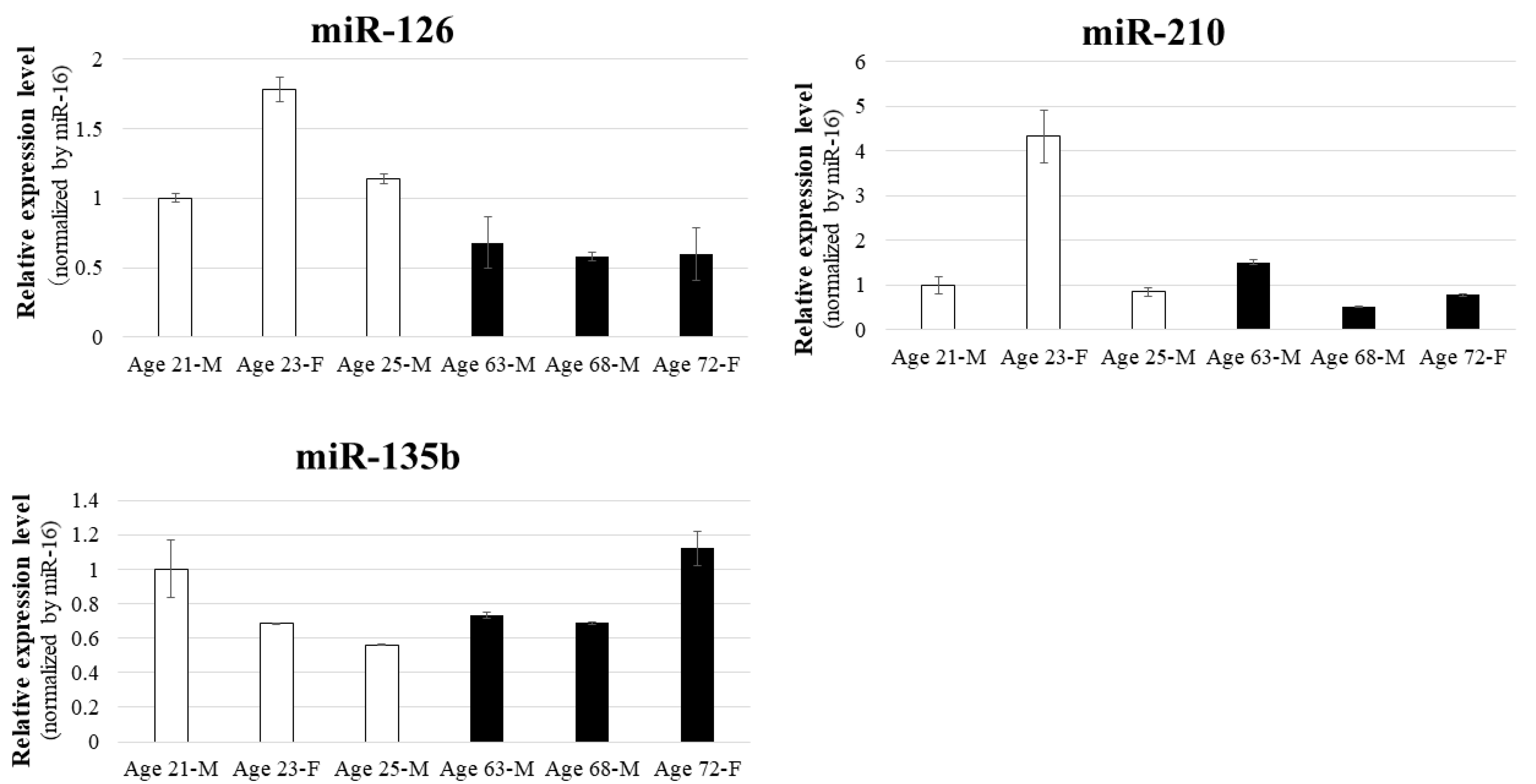 Biomedicines 13 02353 g003