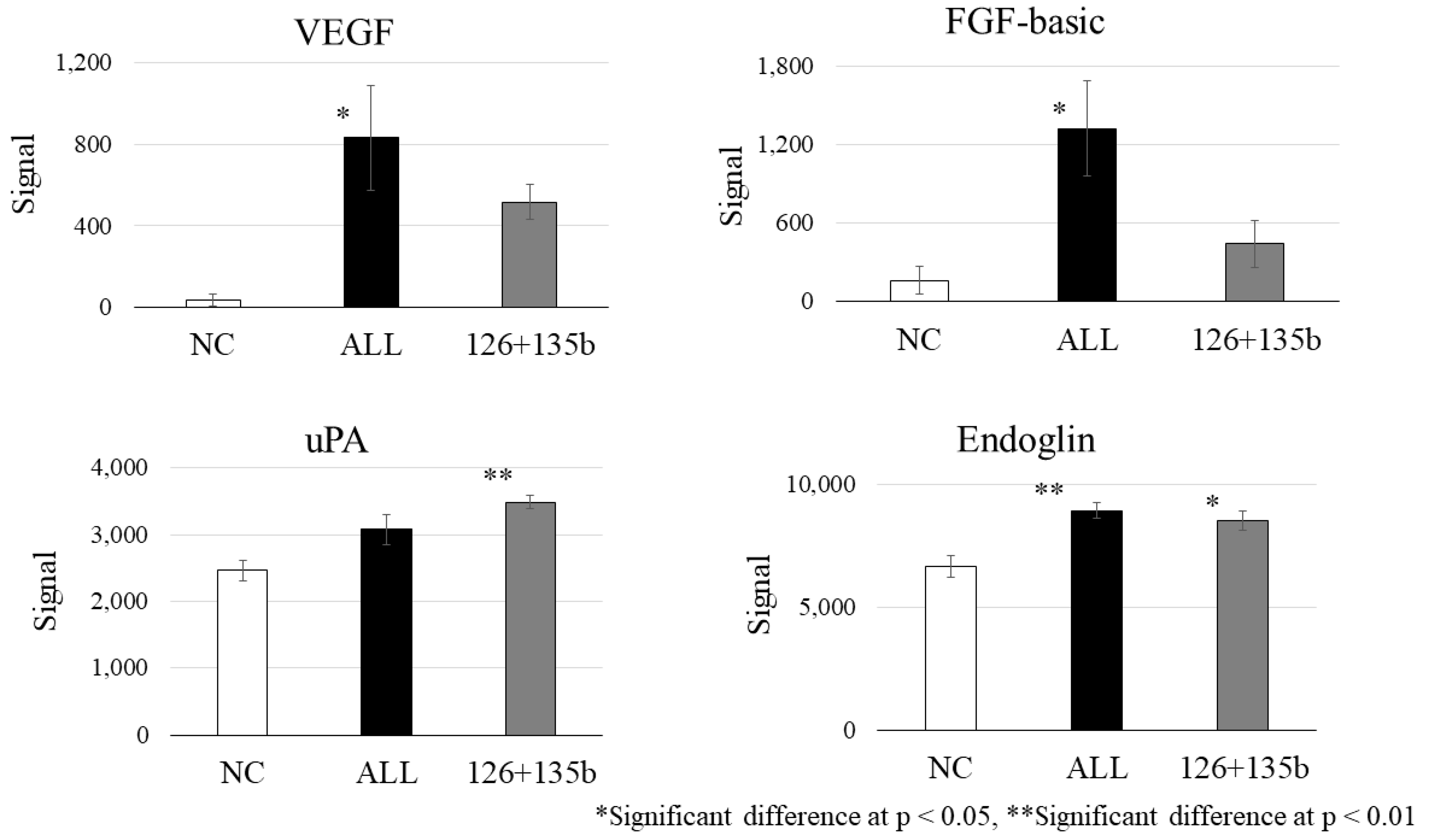 Biomedicines 13 02353 g006