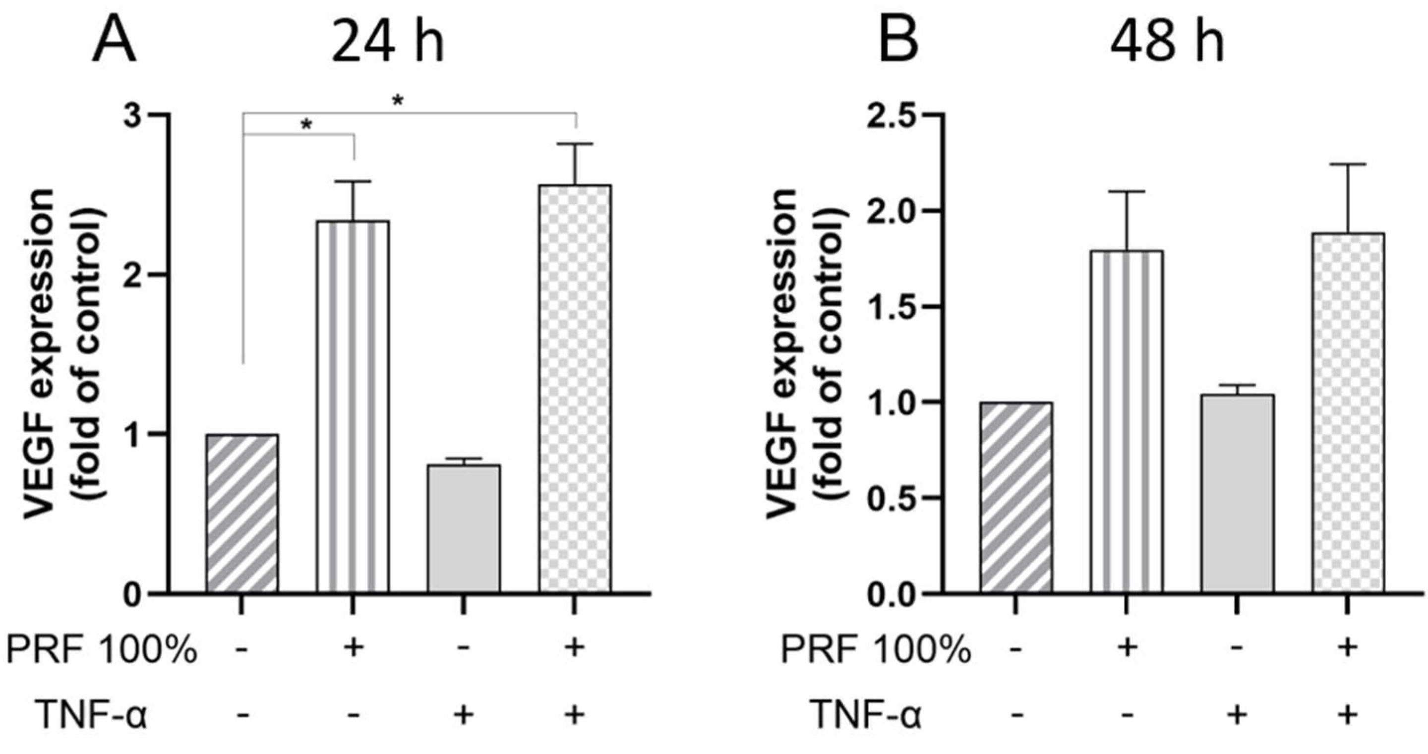 Biomedicines 13 02360 g002