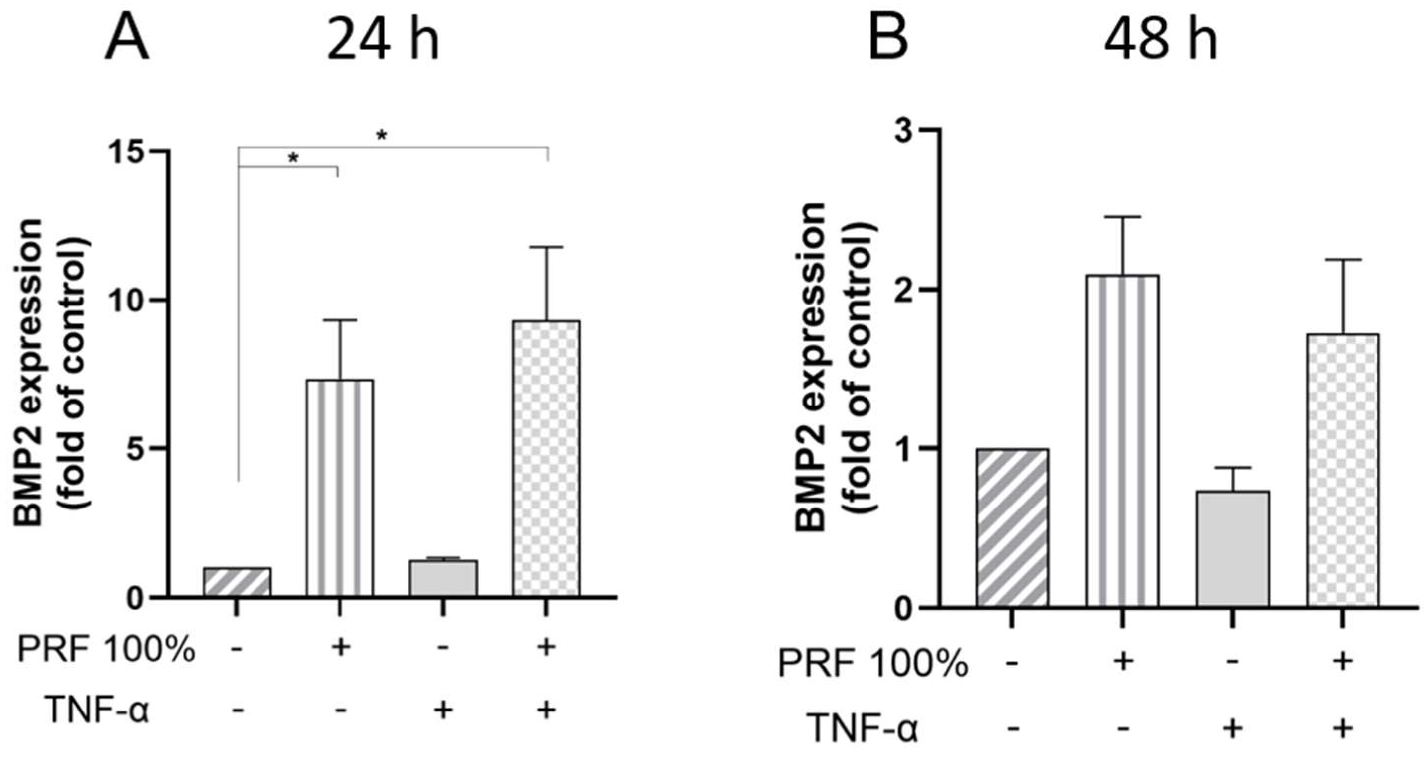 Biomedicines 13 02360 g003