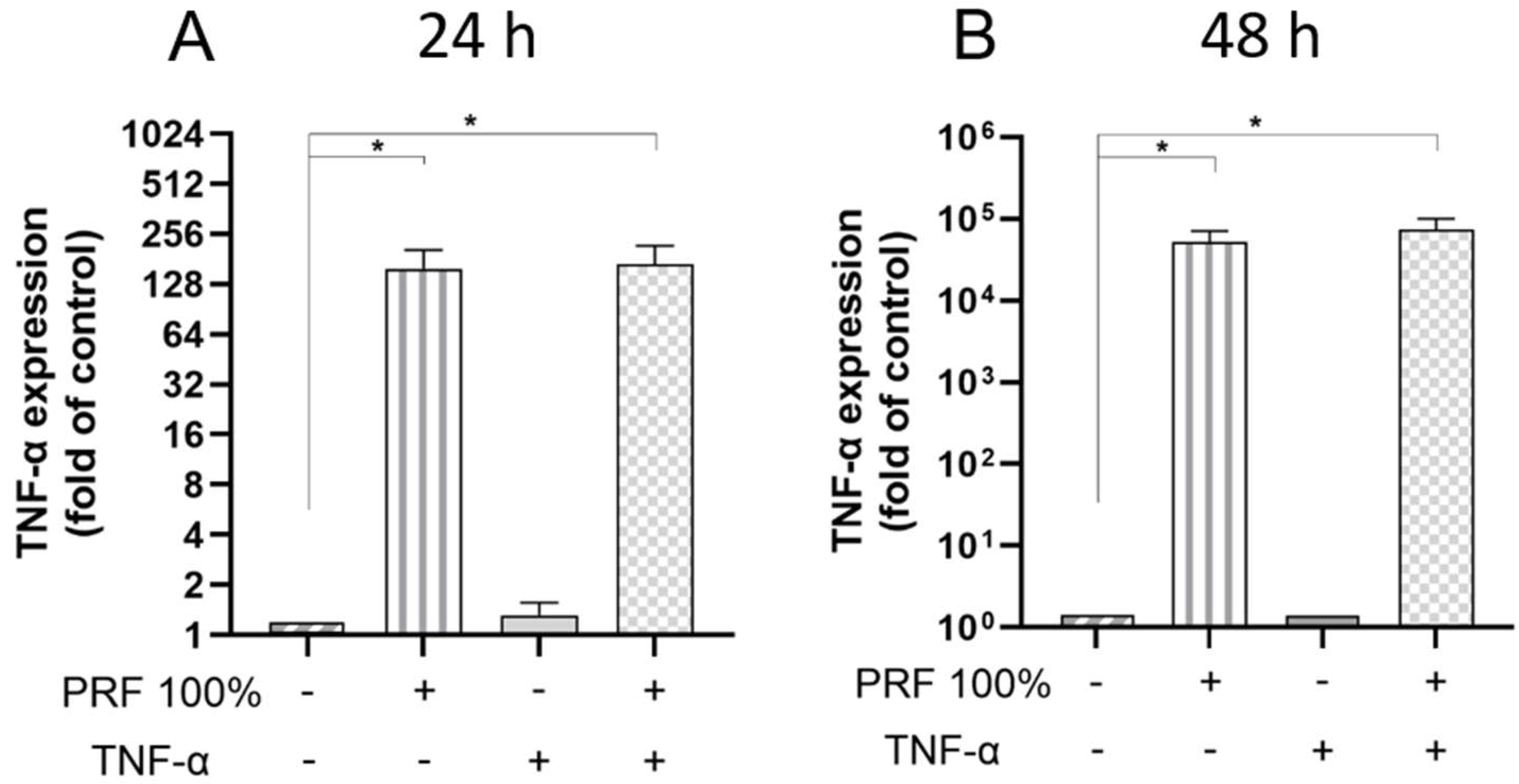 Biomedicines 13 02360 g005