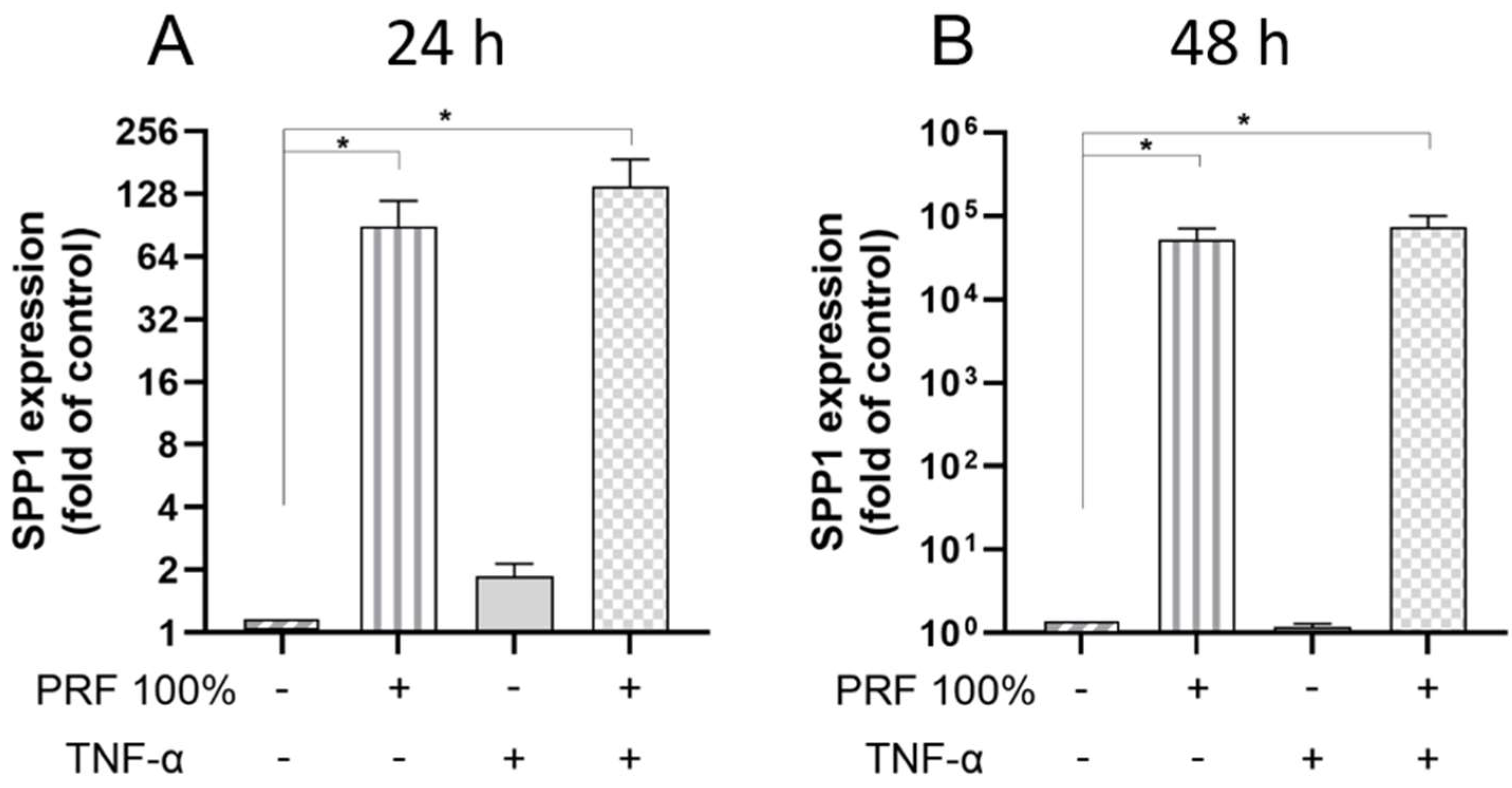 Biomedicines 13 02360 g006