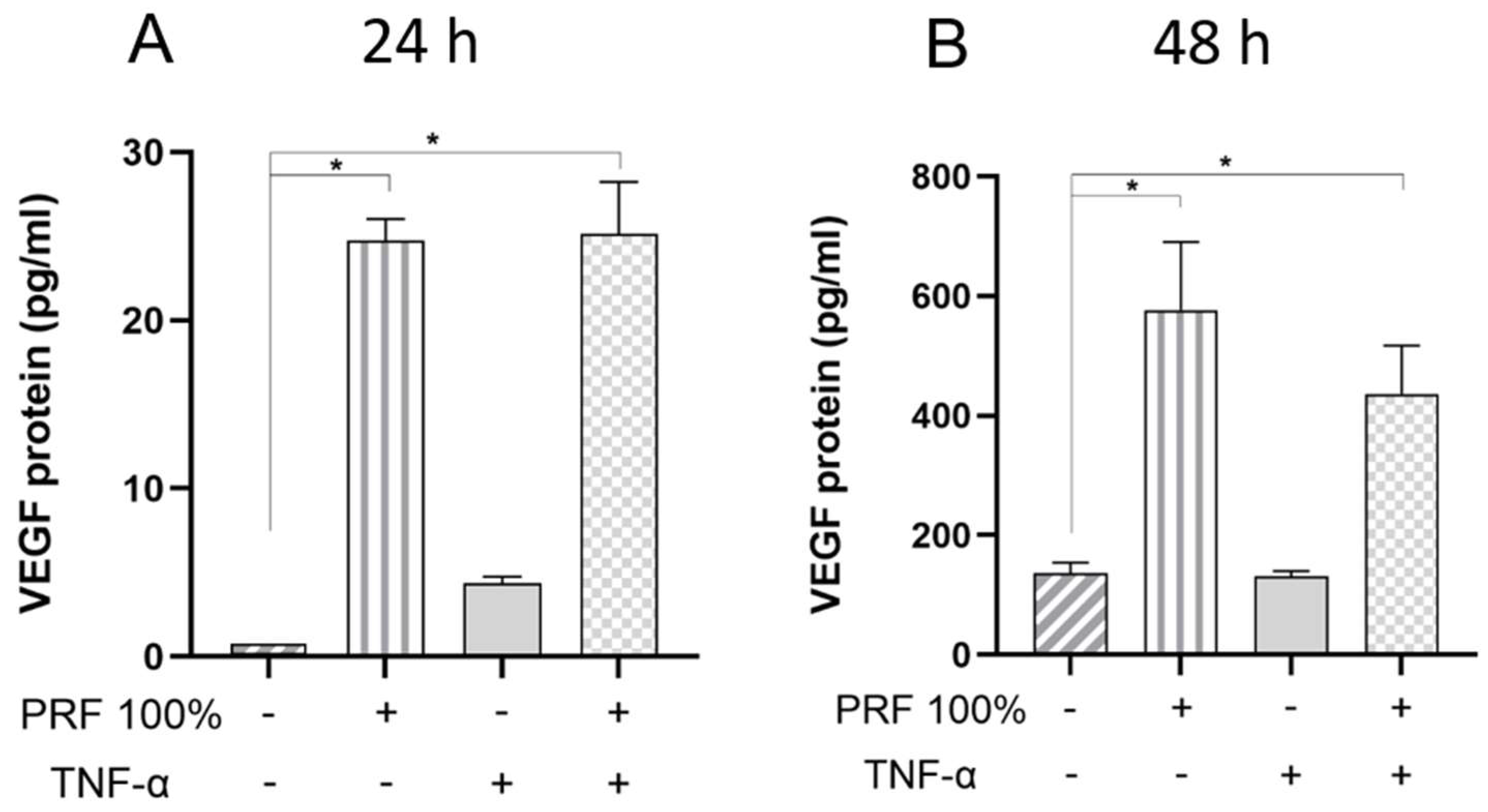 Biomedicines 13 02360 g007