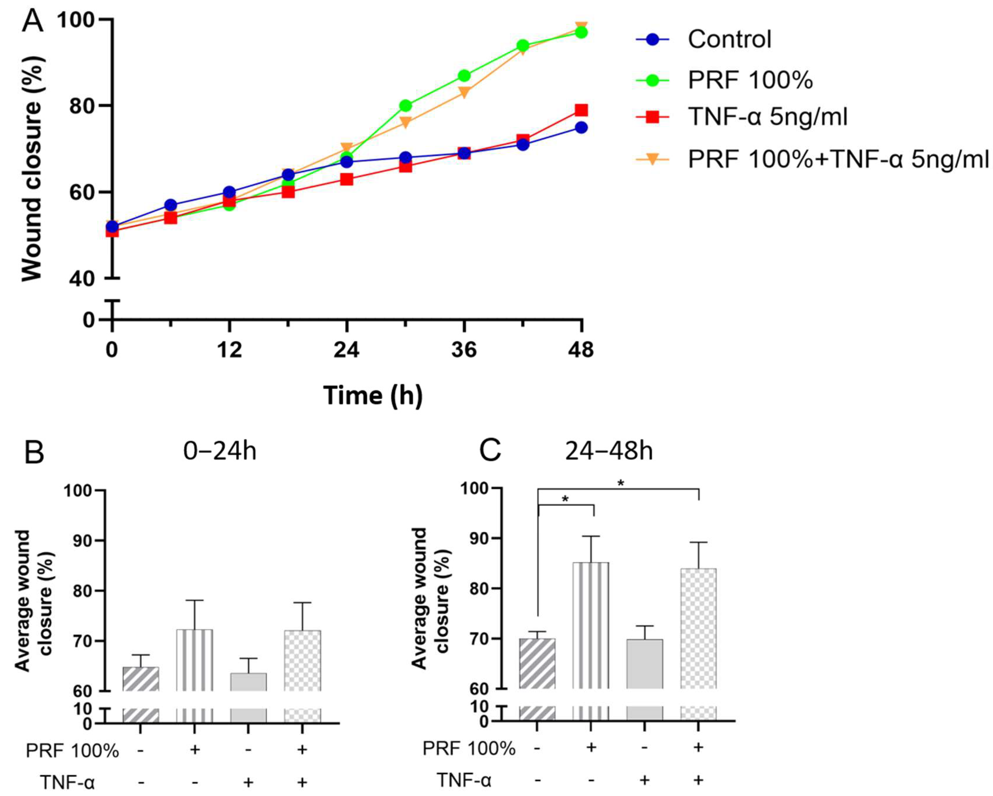 Biomedicines 13 02360 g009