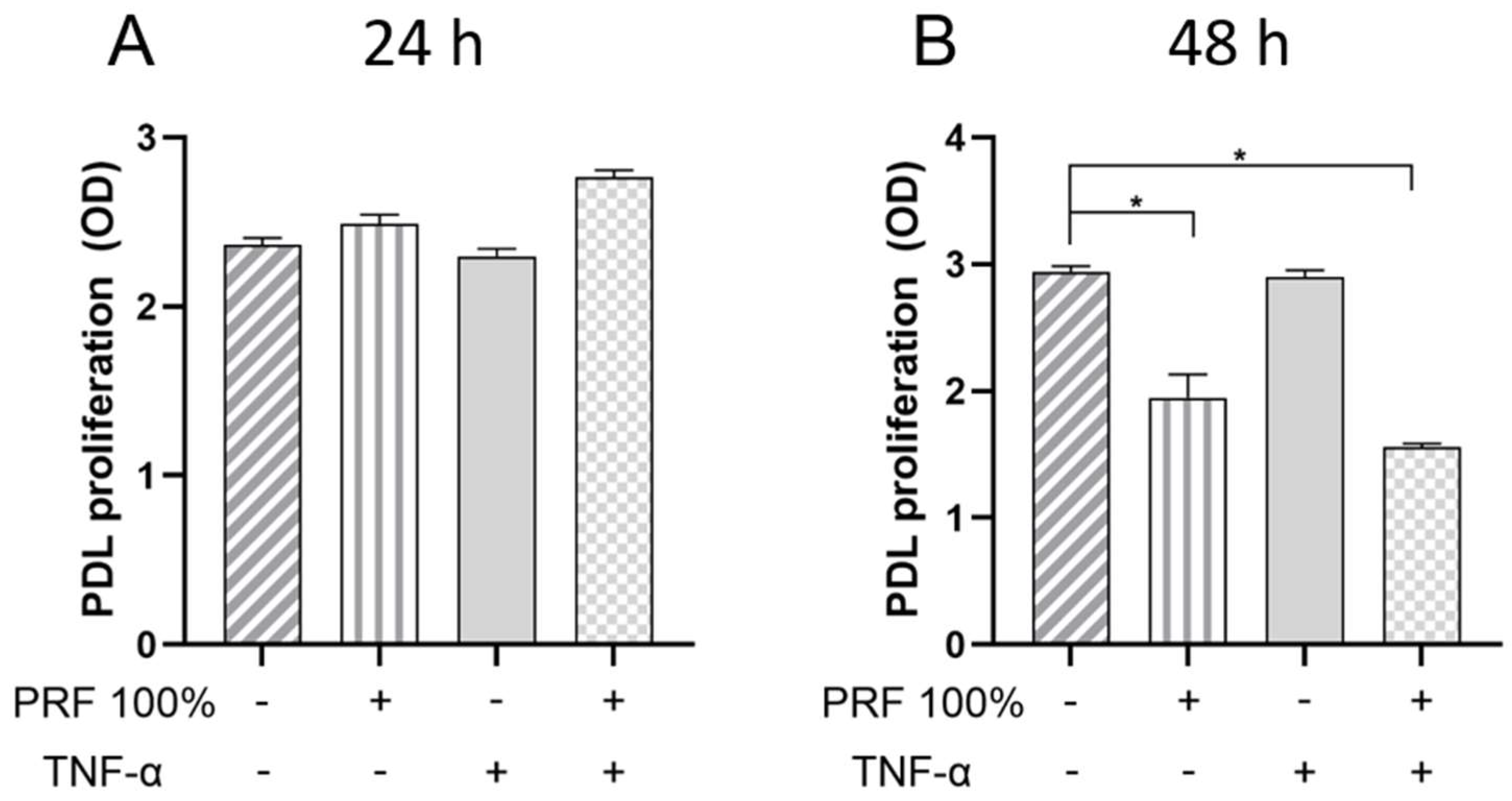 Biomedicines 13 02360 g011