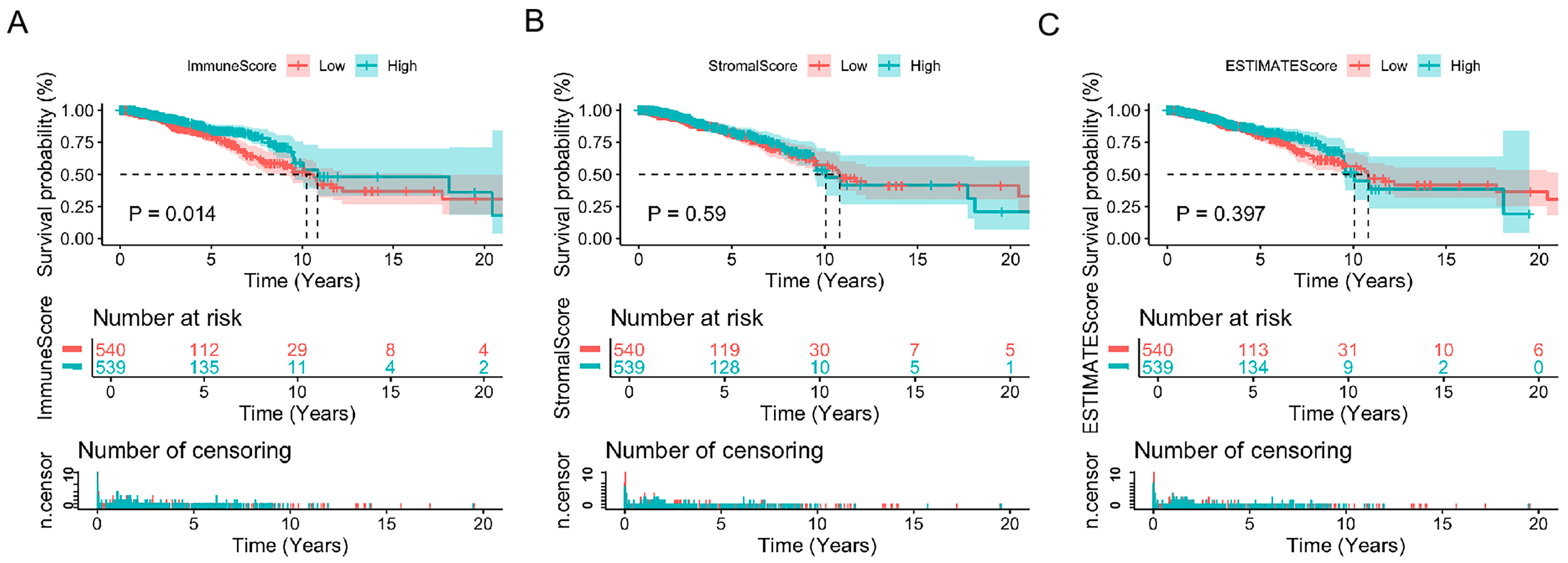 Biomedicines 13 02366 g001 Biomedicines 13 02366 g001