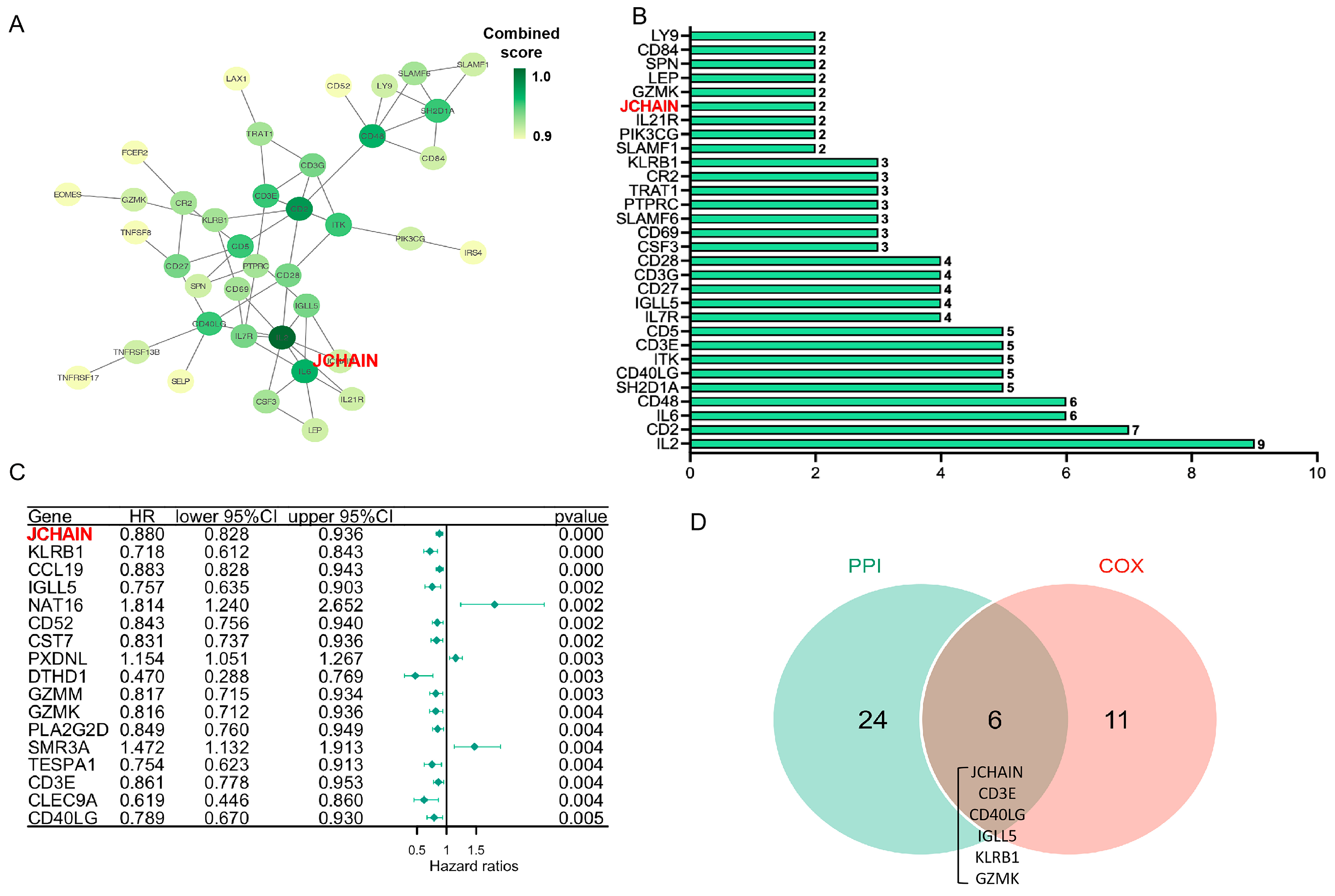 Biomedicines 13 02366 g004 Biomedicines 13 02366 g004