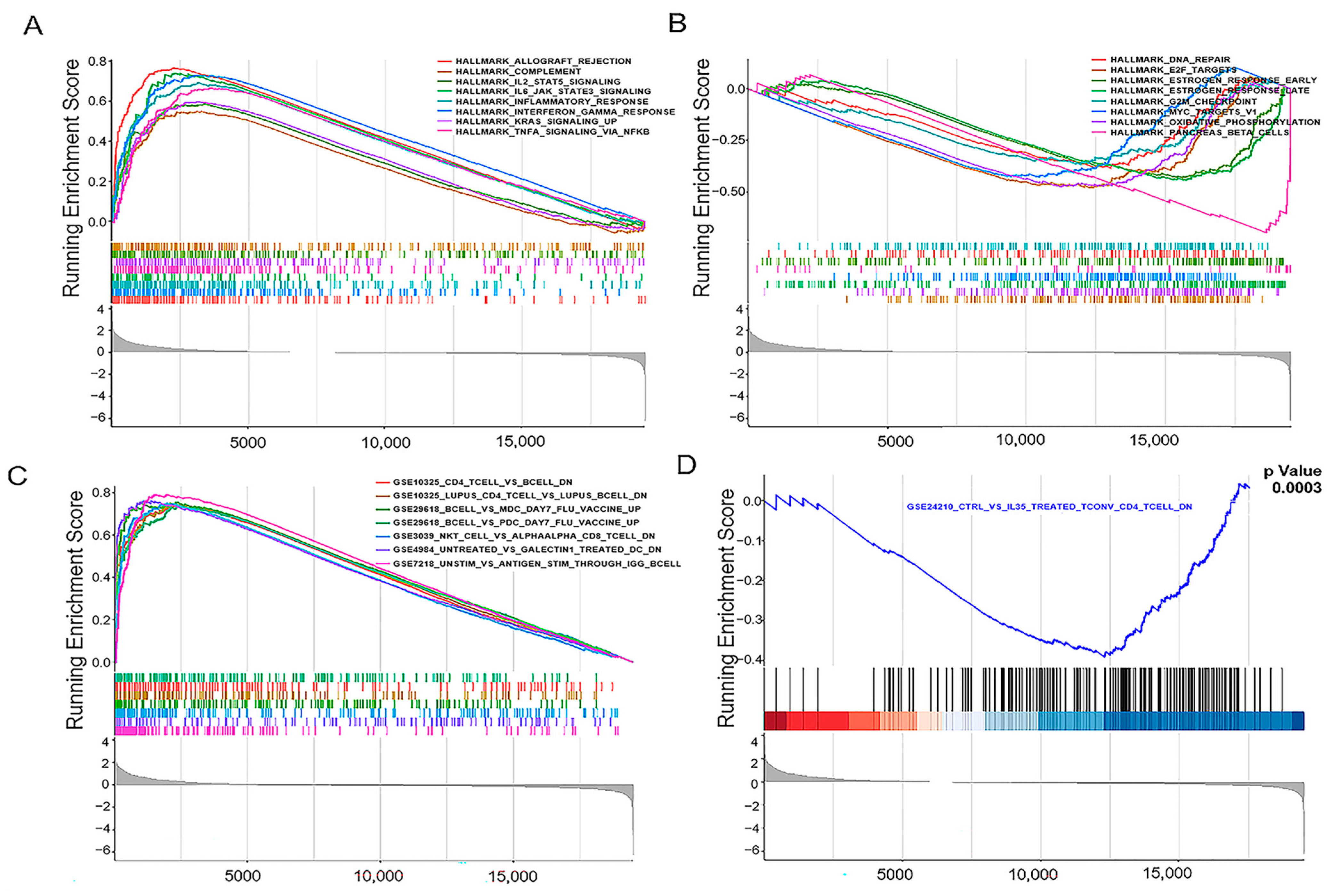 Biomedicines 13 02366 g007 Biomedicines 13 02366 g007