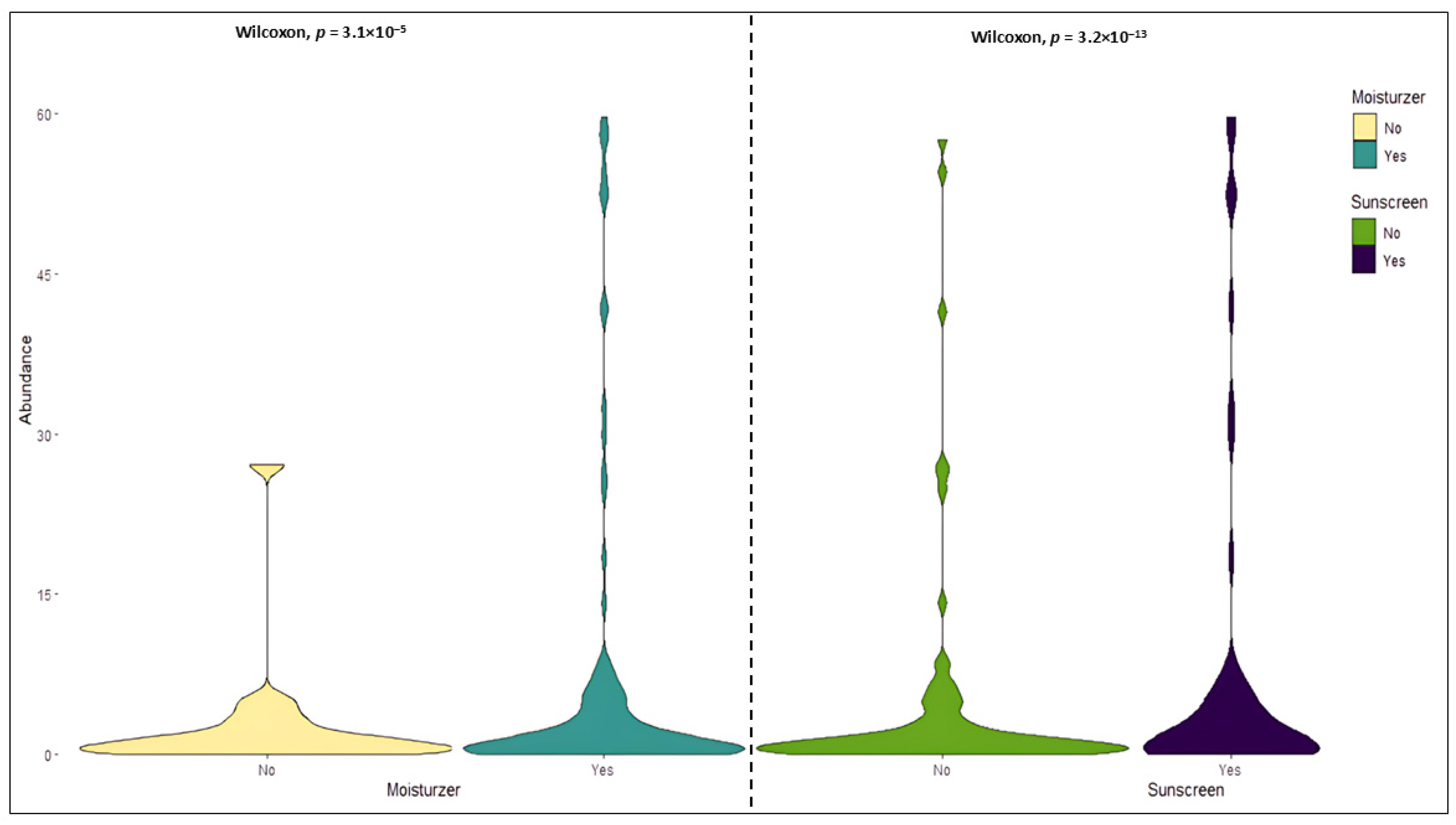 Biomedicines 13 02371 g003
