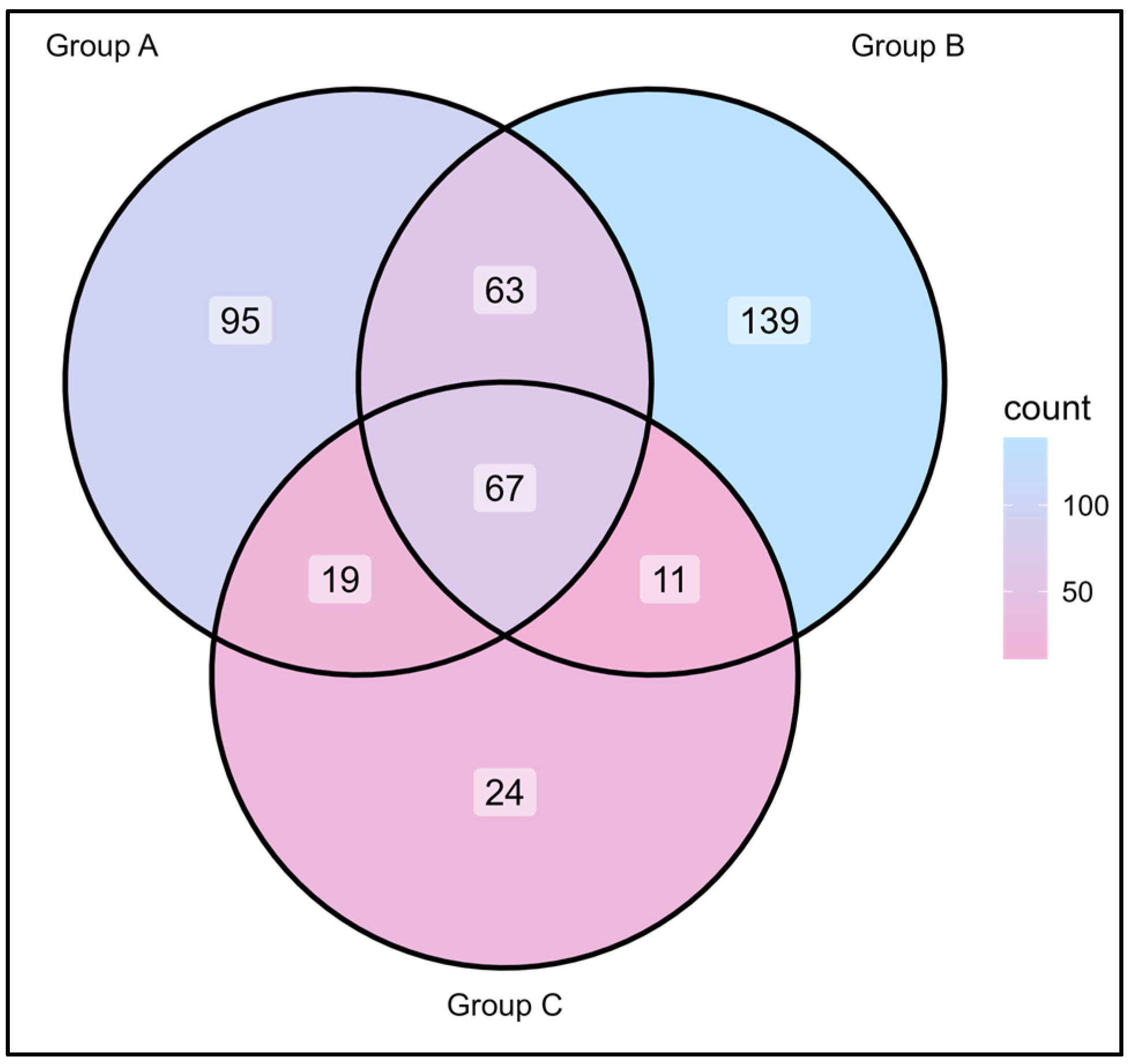 Biomedicines 13 02371 g004