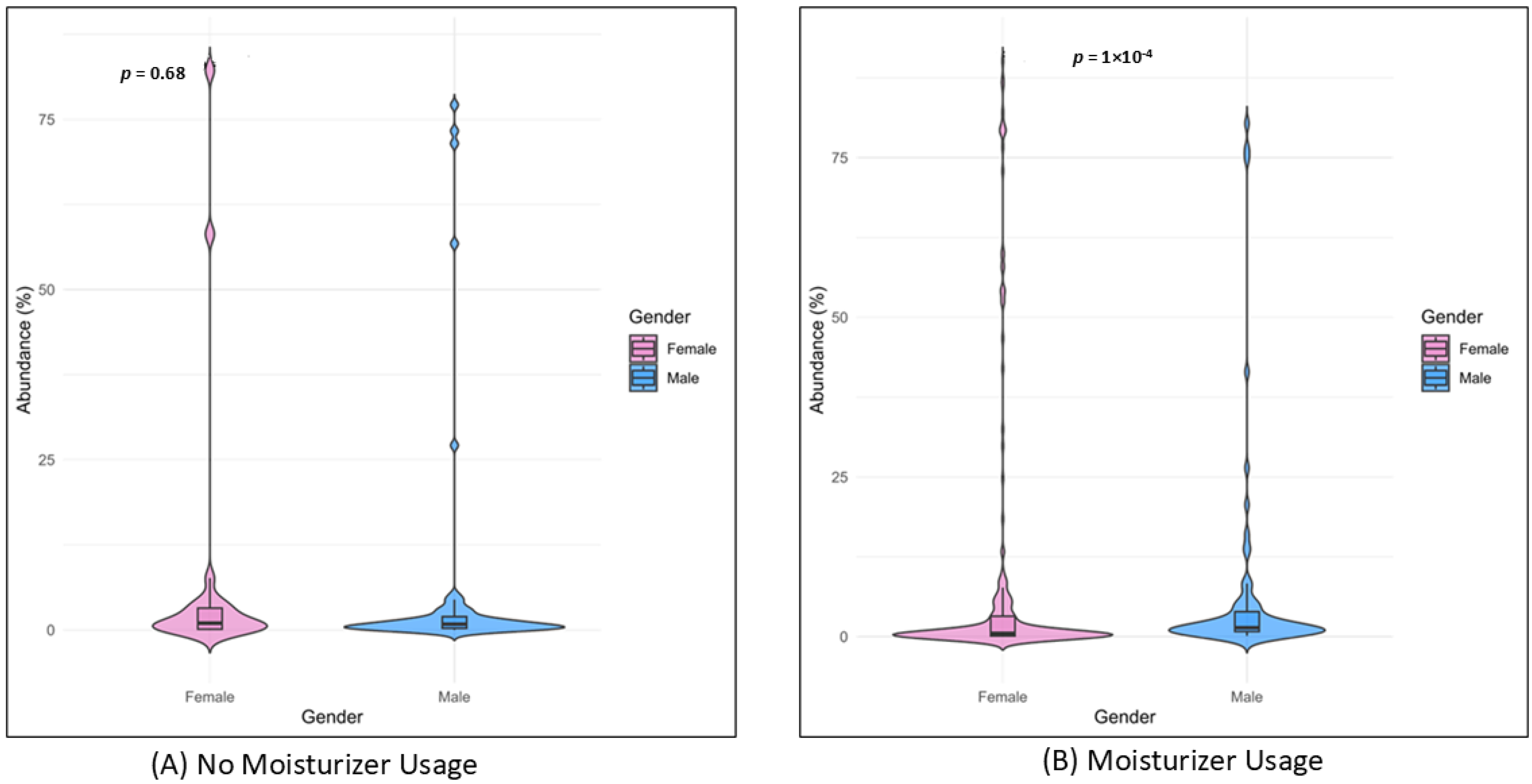 Biomedicines 13 02371 g005