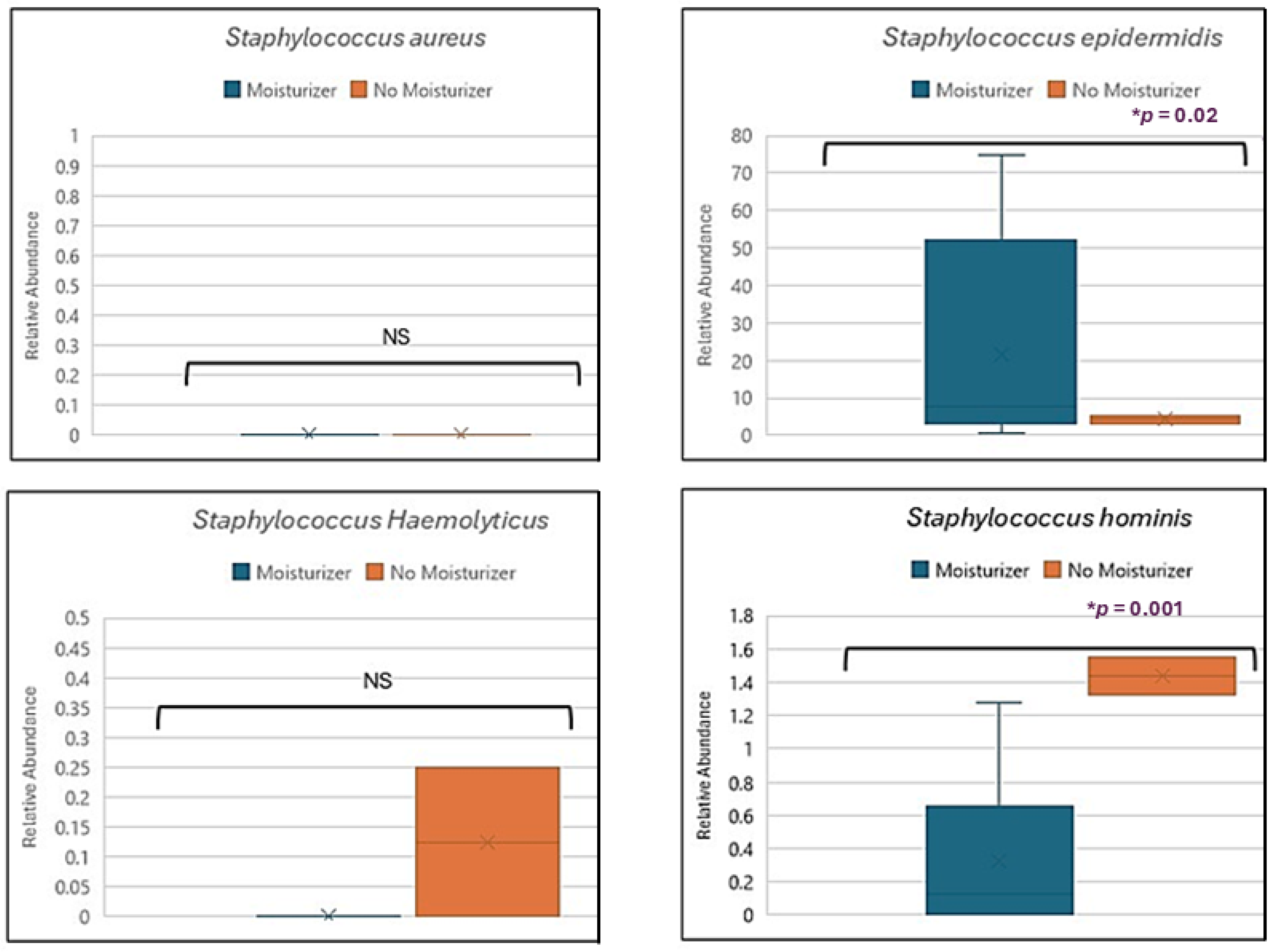 Biomedicines 13 02371 g007