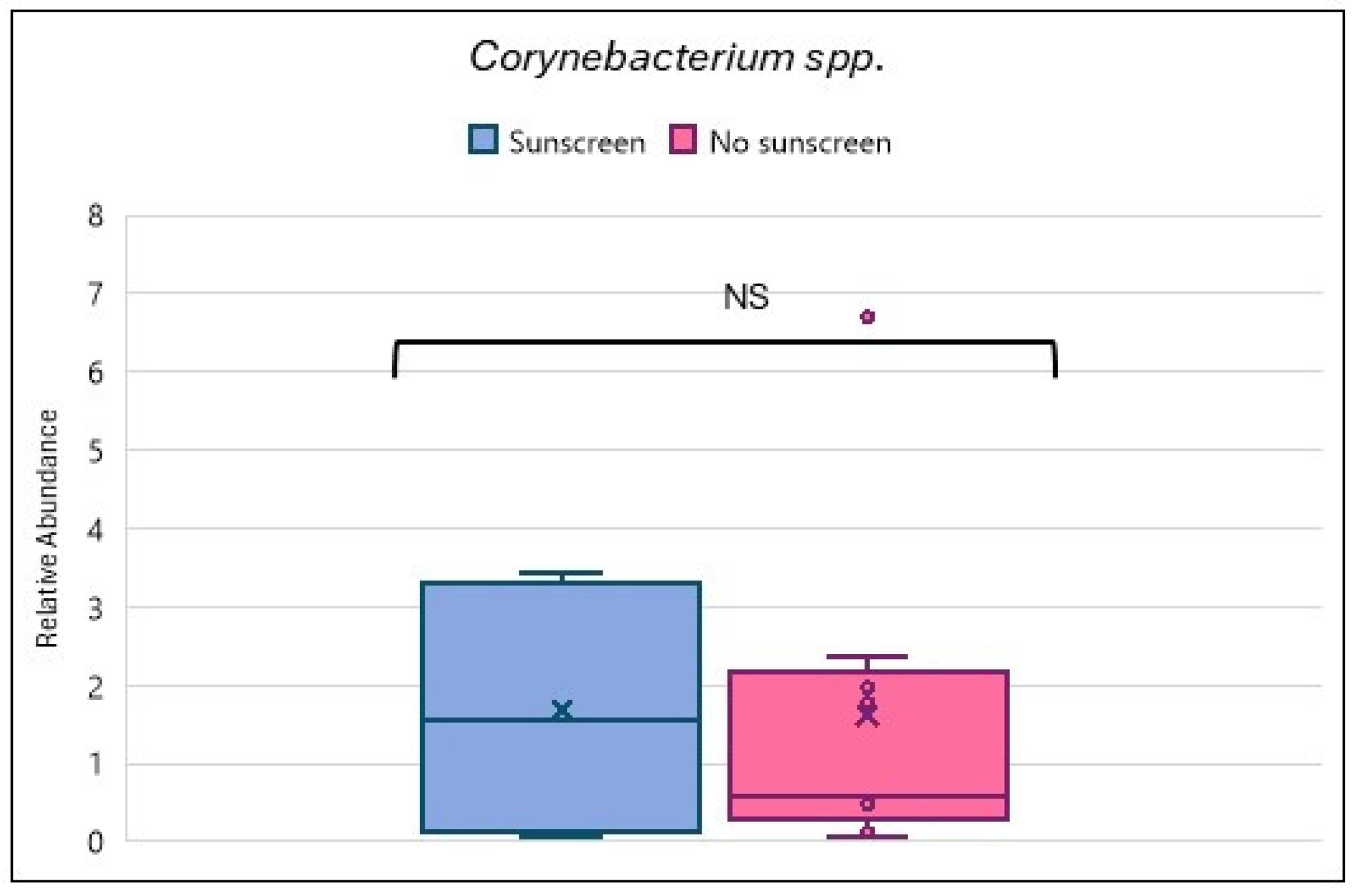 Biomedicines 13 02371 g008