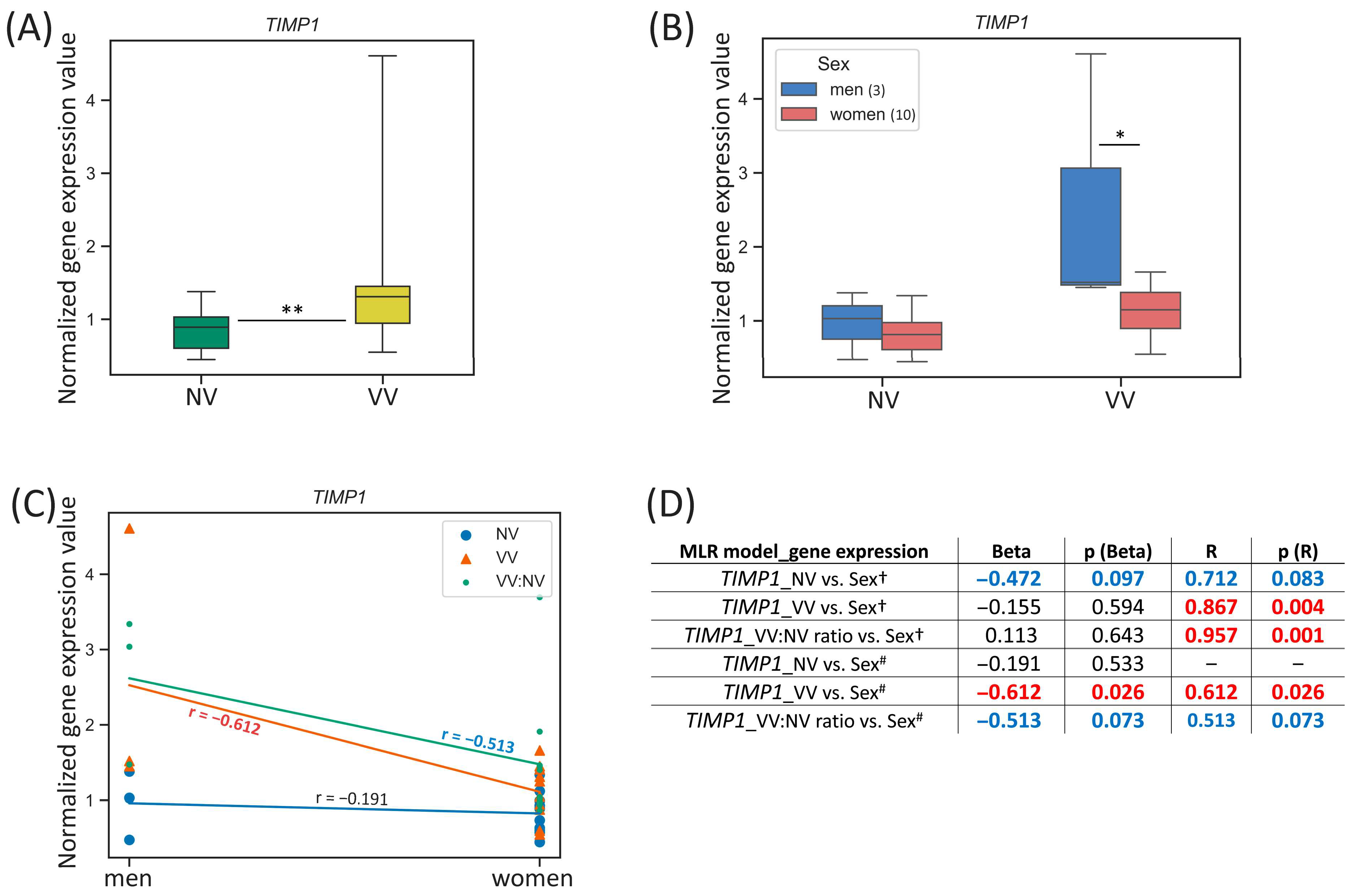 Biomedicines 13 02373 g004