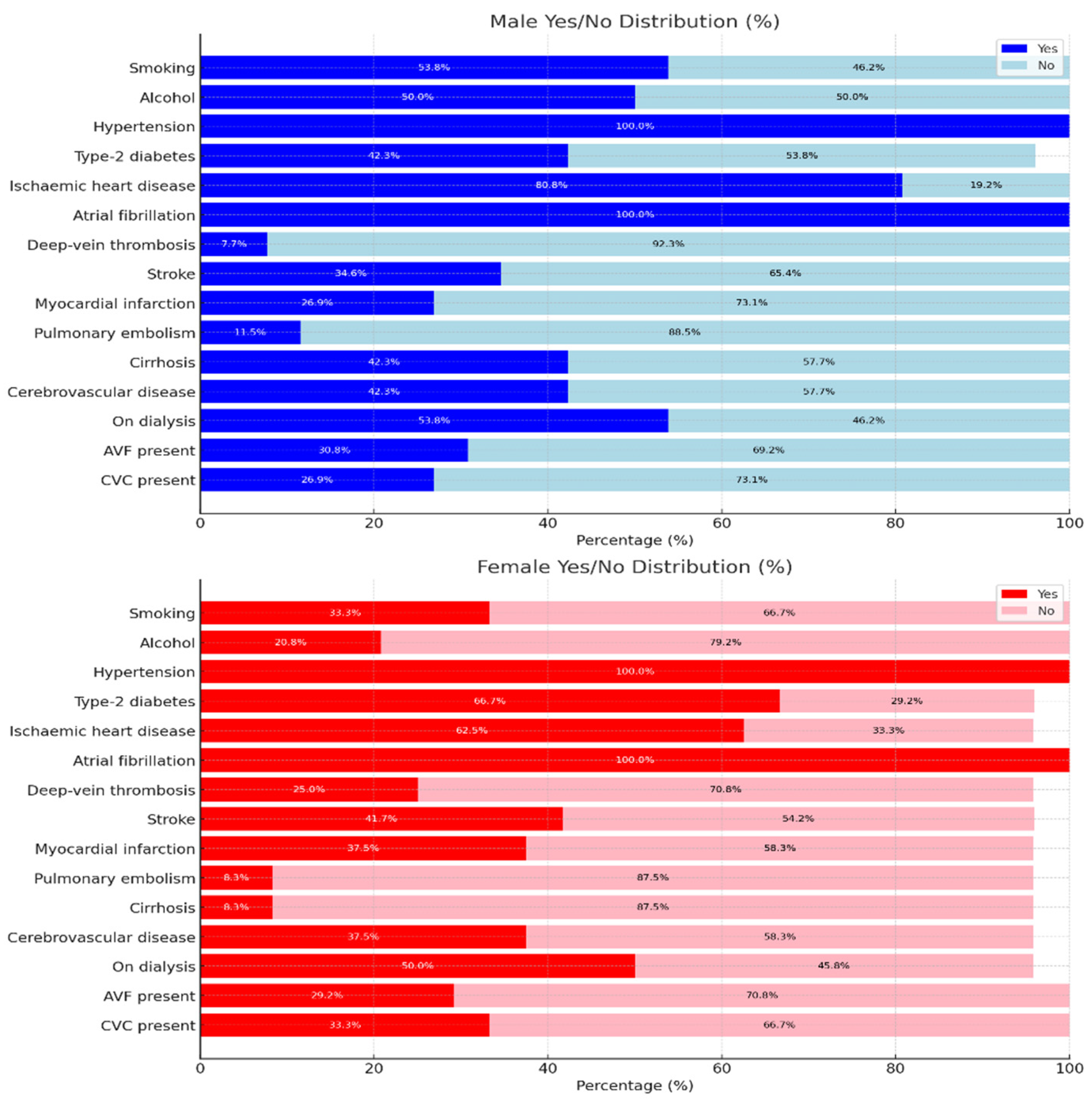 Biomedicines 13 02387 g001 Biomedicines 13 02387 g001