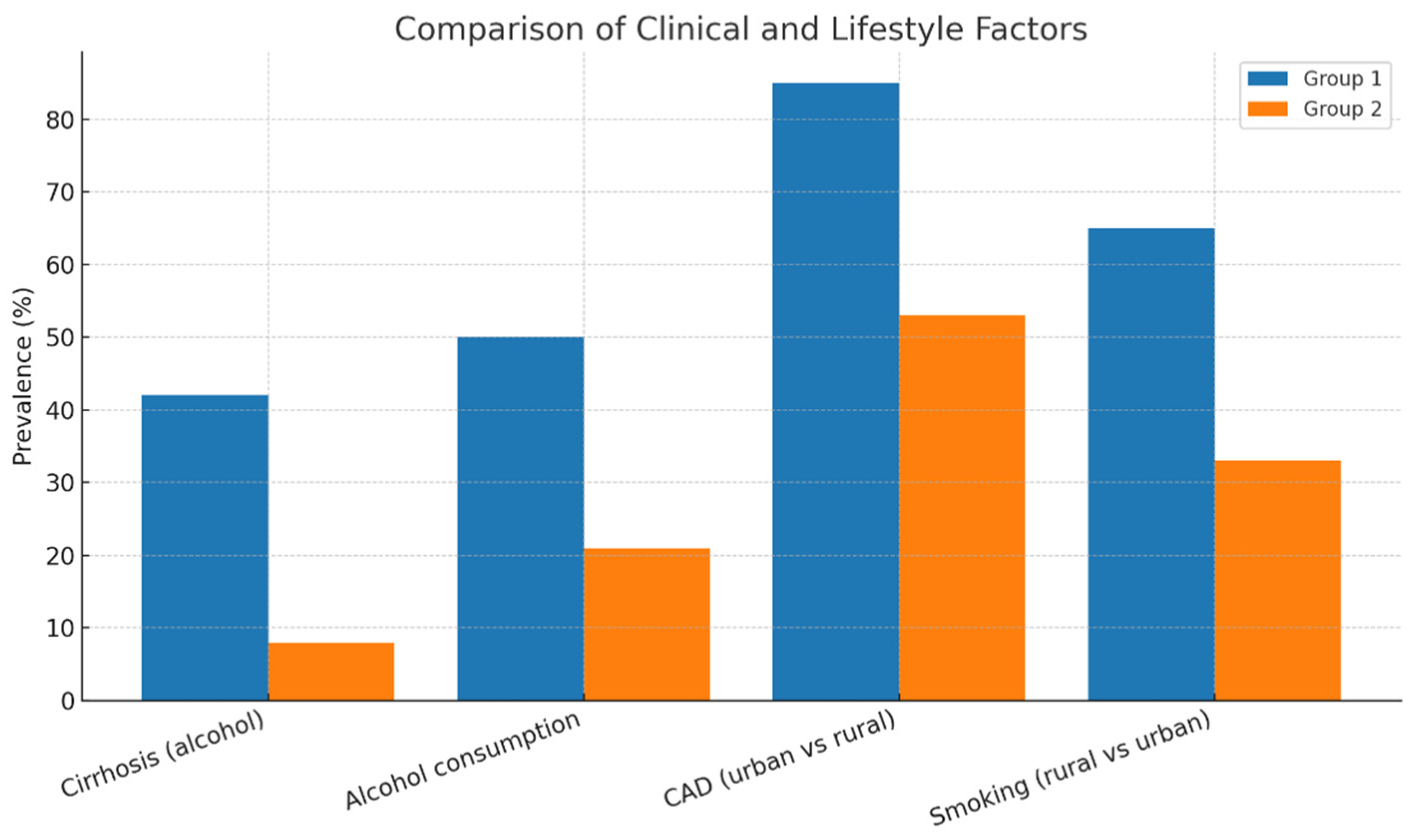 Biomedicines 13 02387 g002 Biomedicines 13 02387 g002