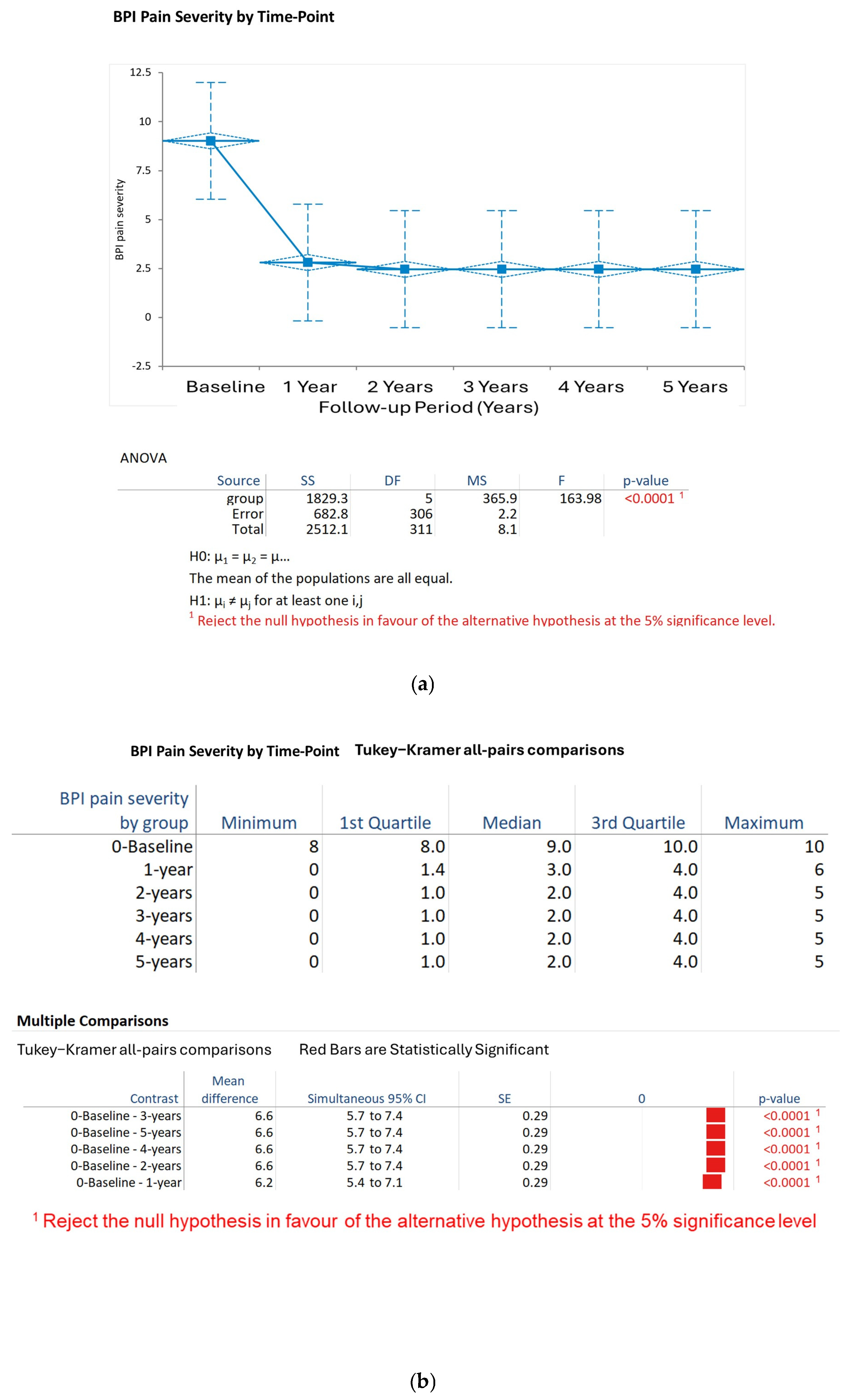 Biomedicines 13 02406 g001