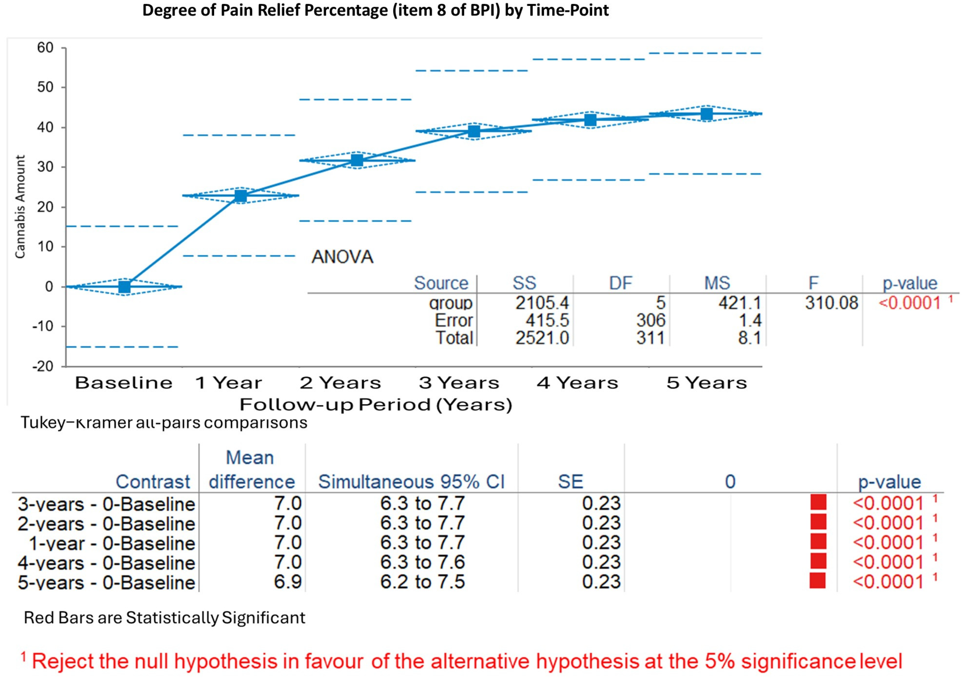 Biomedicines 13 02406 g003