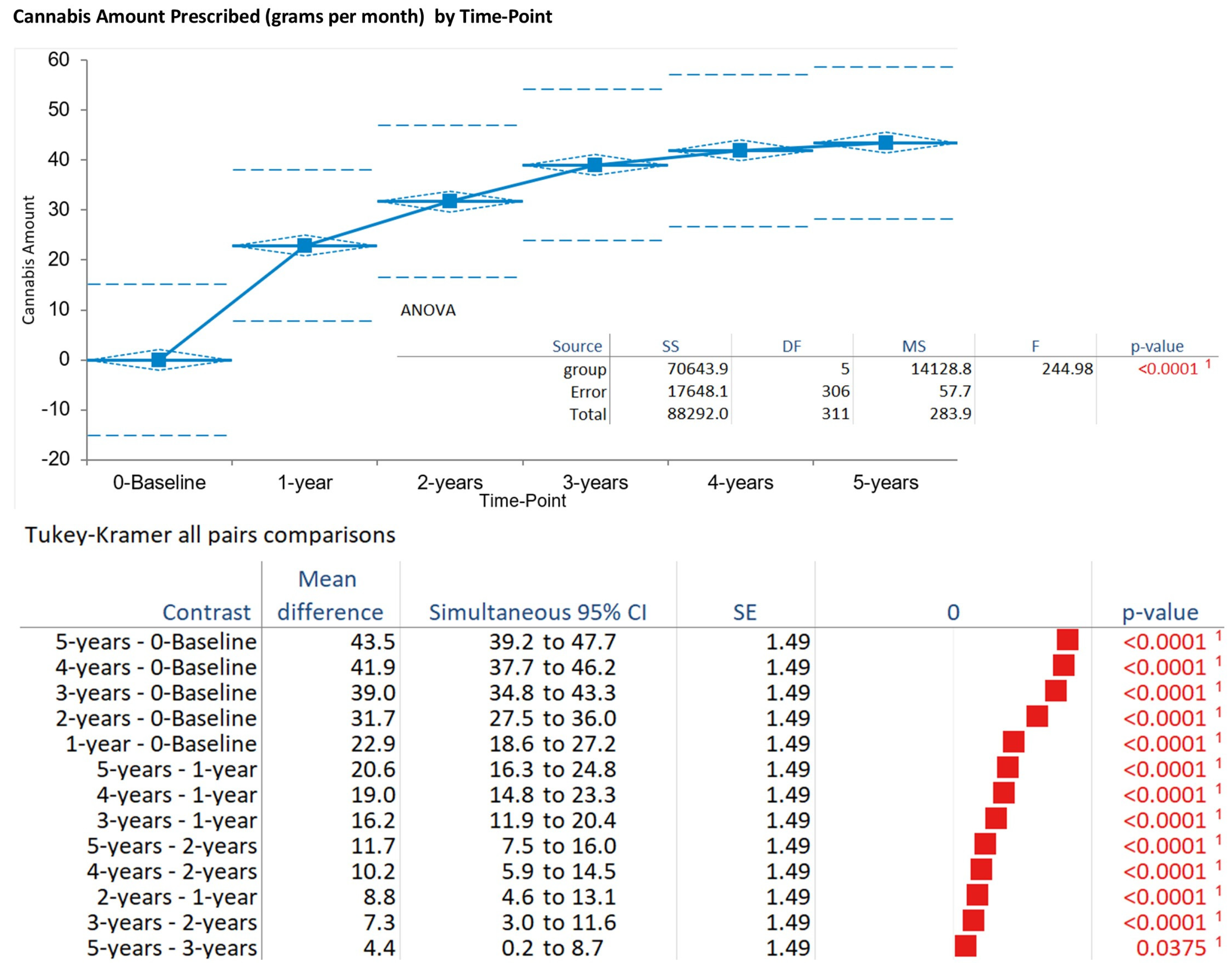 Biomedicines 13 02406 g004