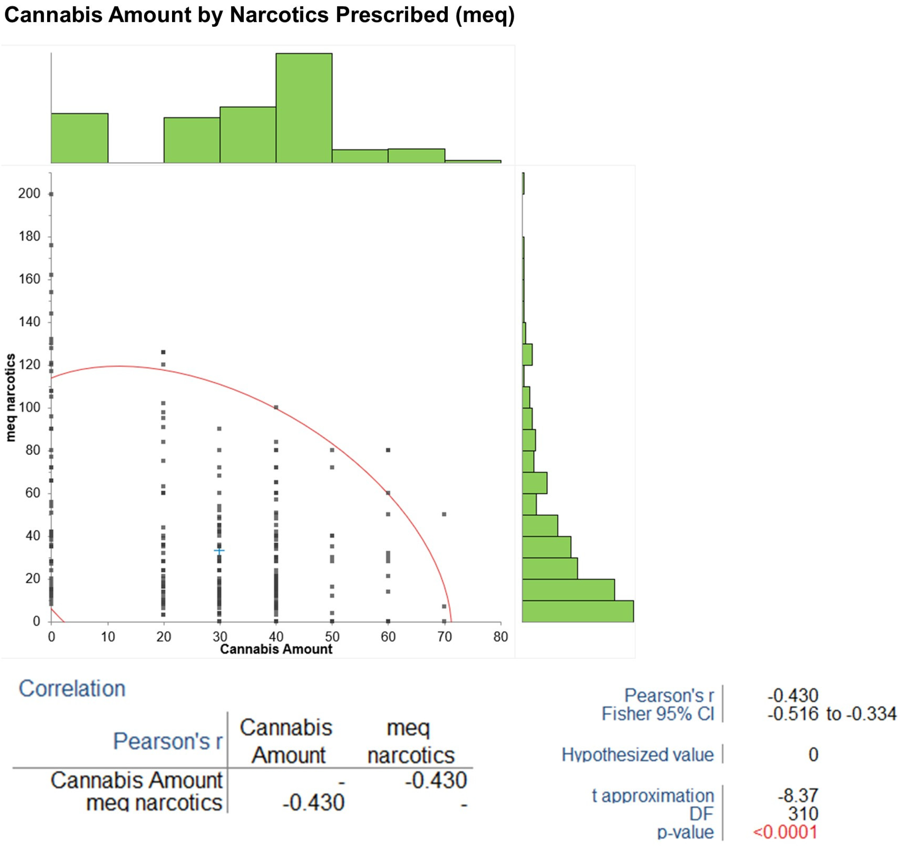 Biomedicines 13 02406 g005
