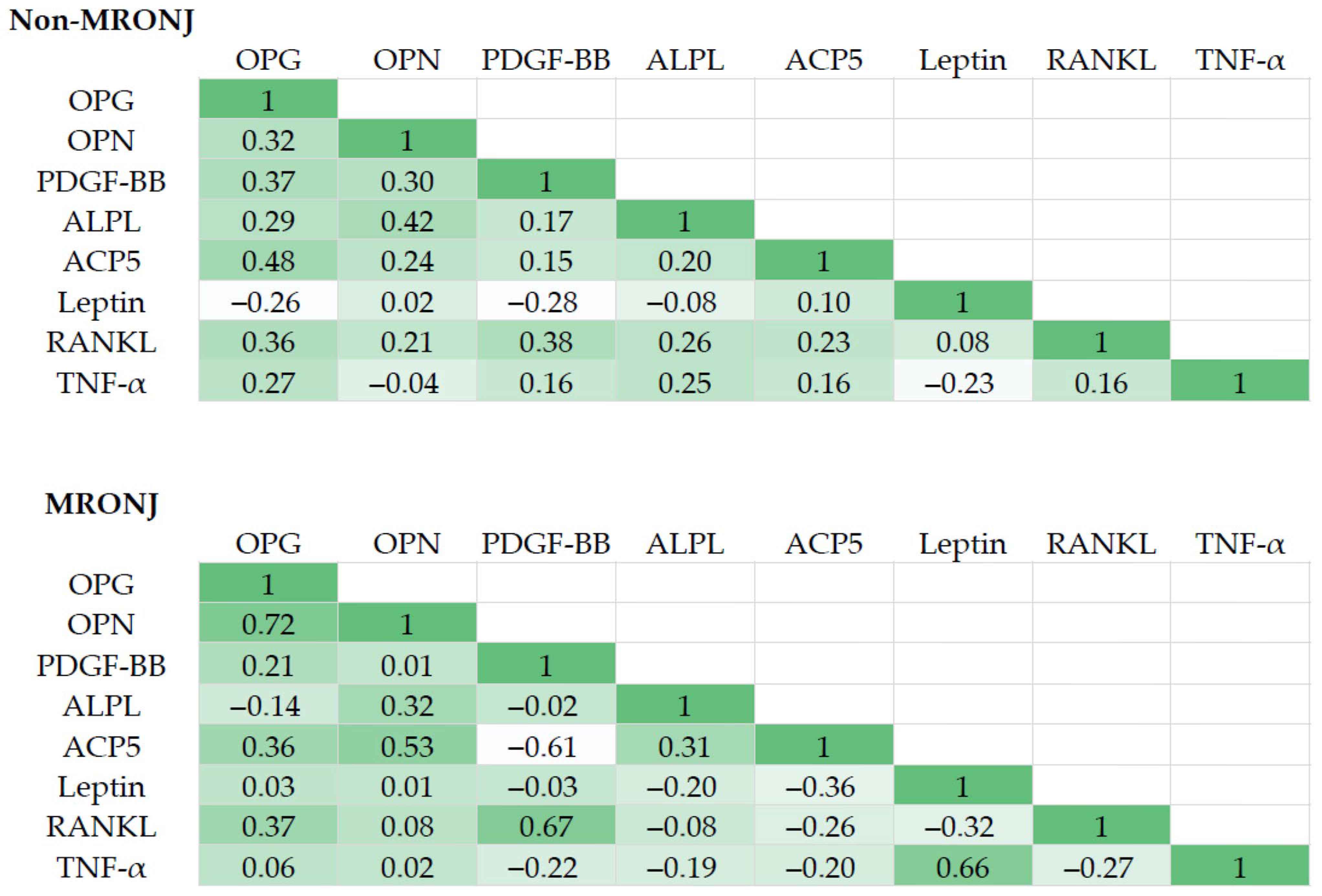 Biomedicines 13 02410 g002 Biomedicines 13 02410 g002