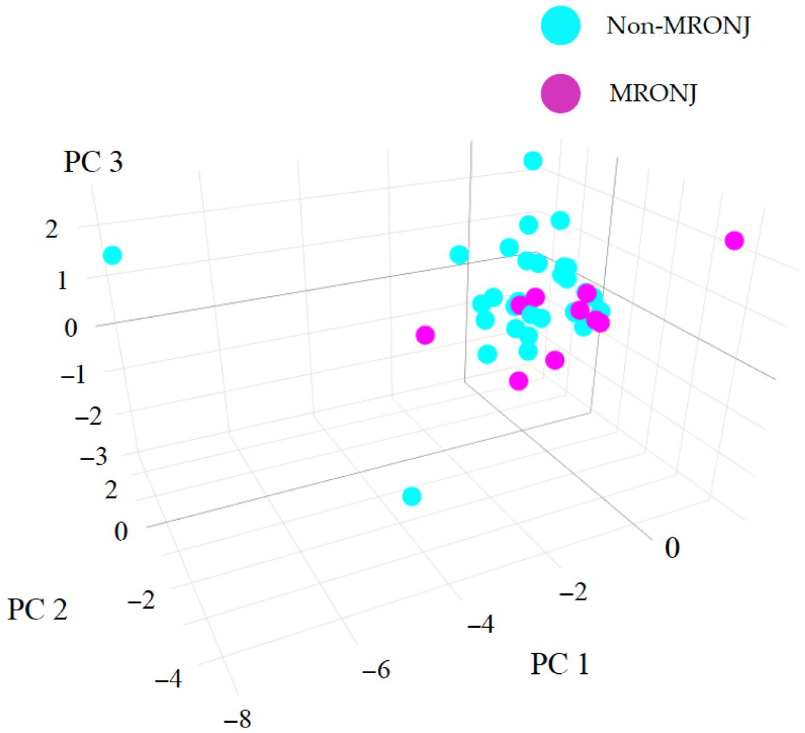 Biomedicines 13 02410 g003 Biomedicines 13 02410 g003