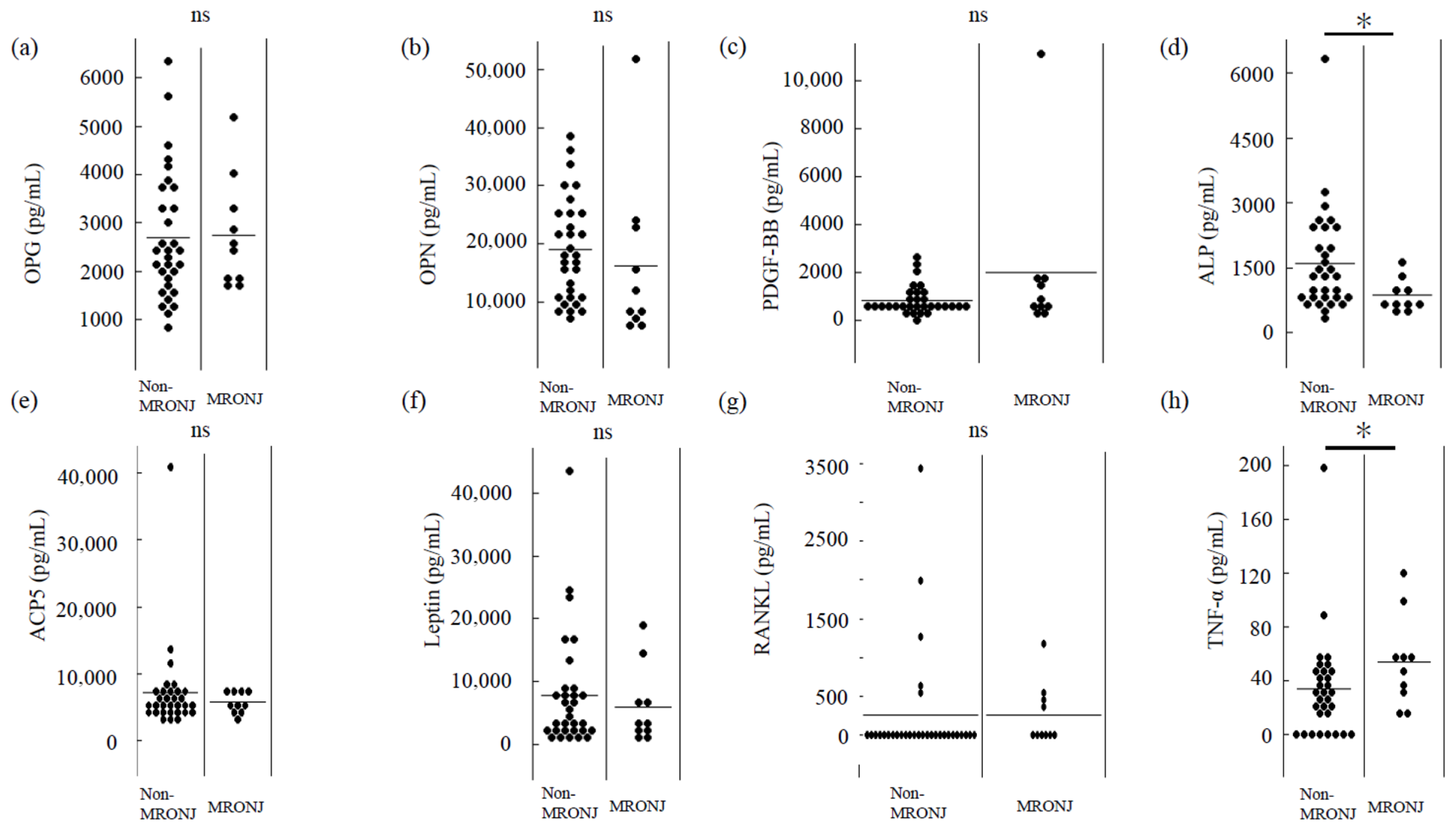 Biomedicines 13 02410 g004 Biomedicines 13 02410 g004
