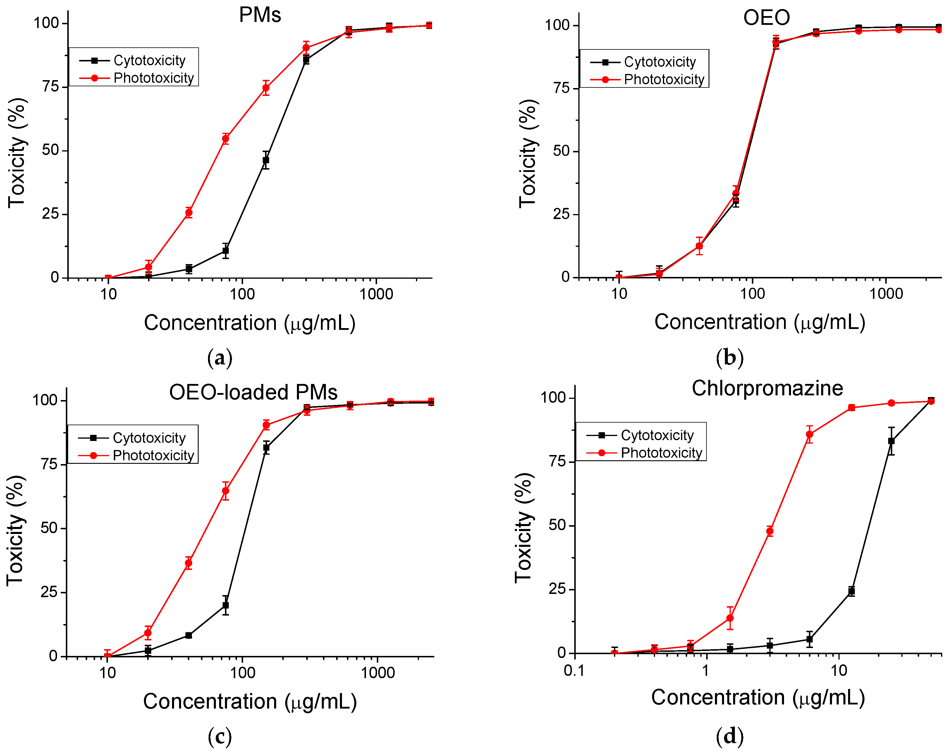 Biomedicines 13 02417 g006 Biomedicines 13 02417 g006