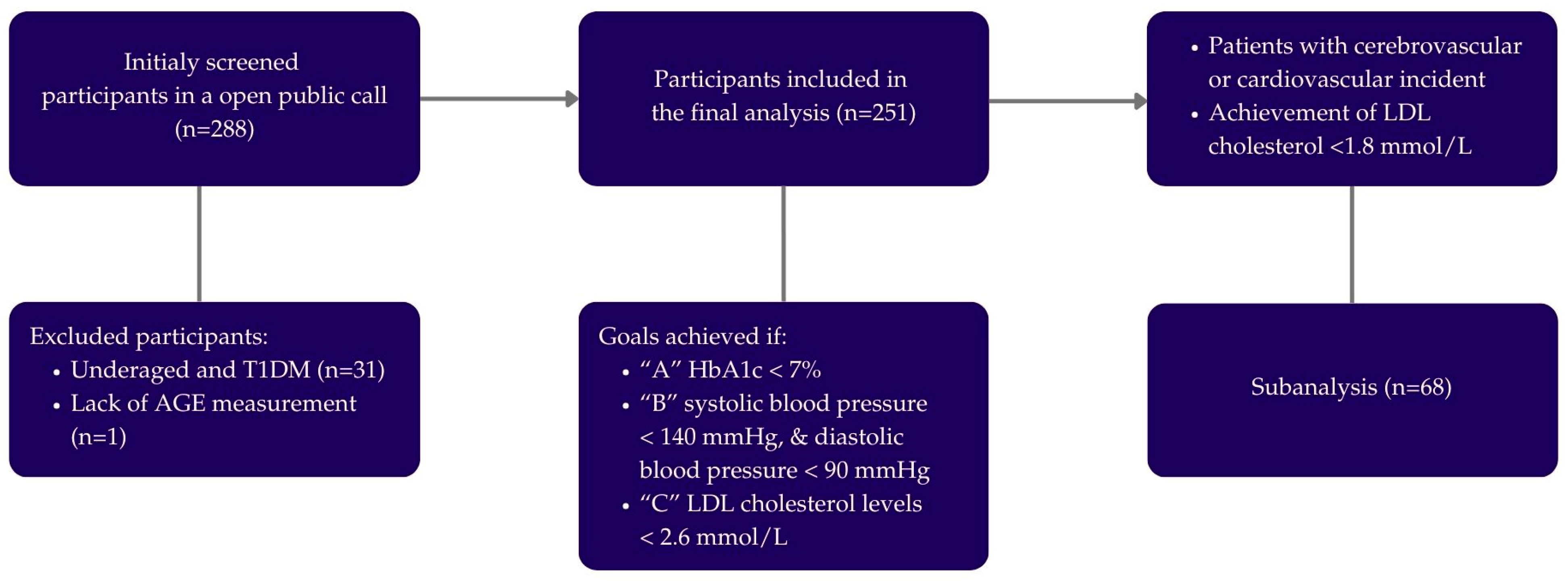 Biomedicines 13 02418 g001 Biomedicines 13 02418 g001