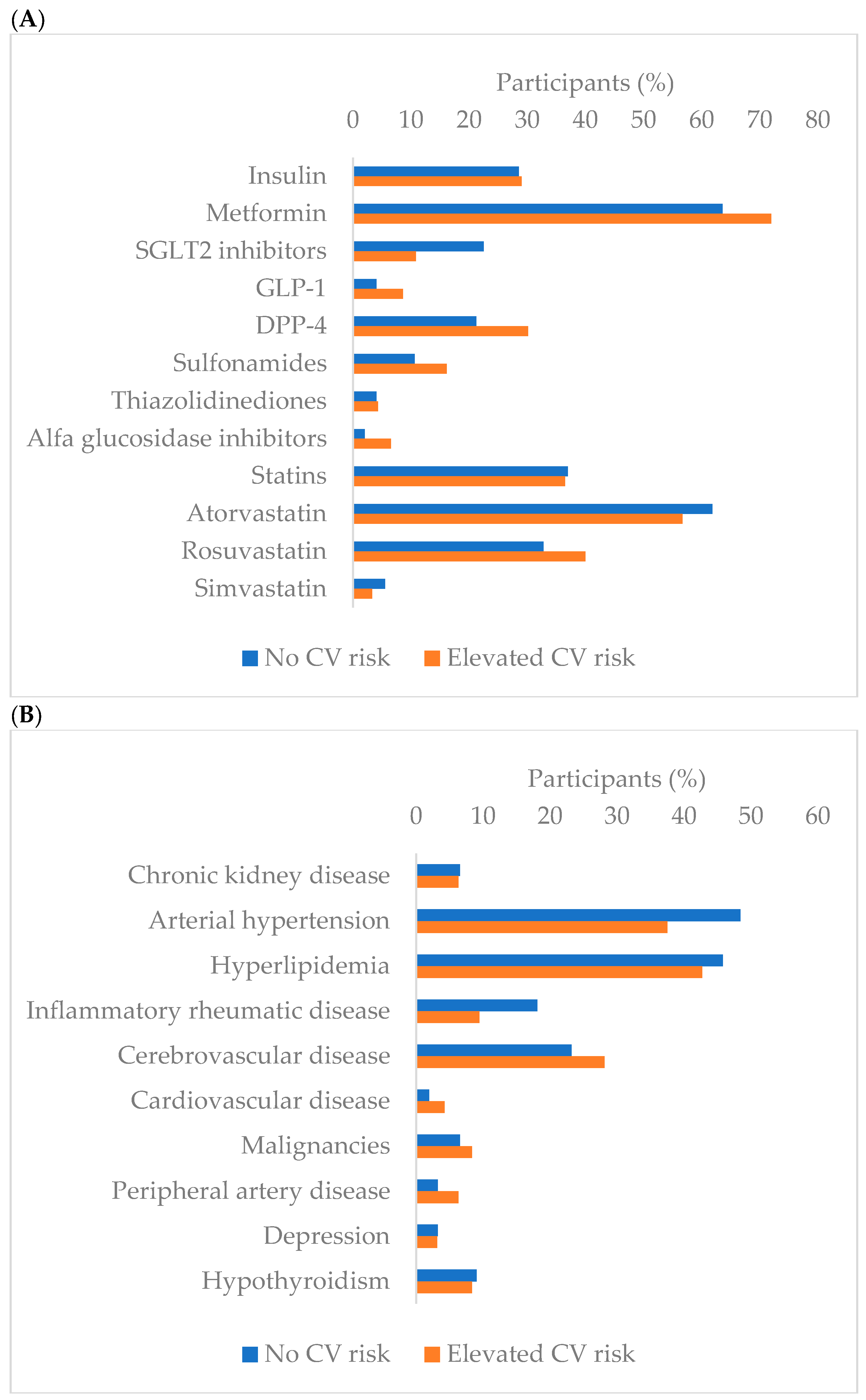 Biomedicines 13 02418 g002 Biomedicines 13 02418 g002