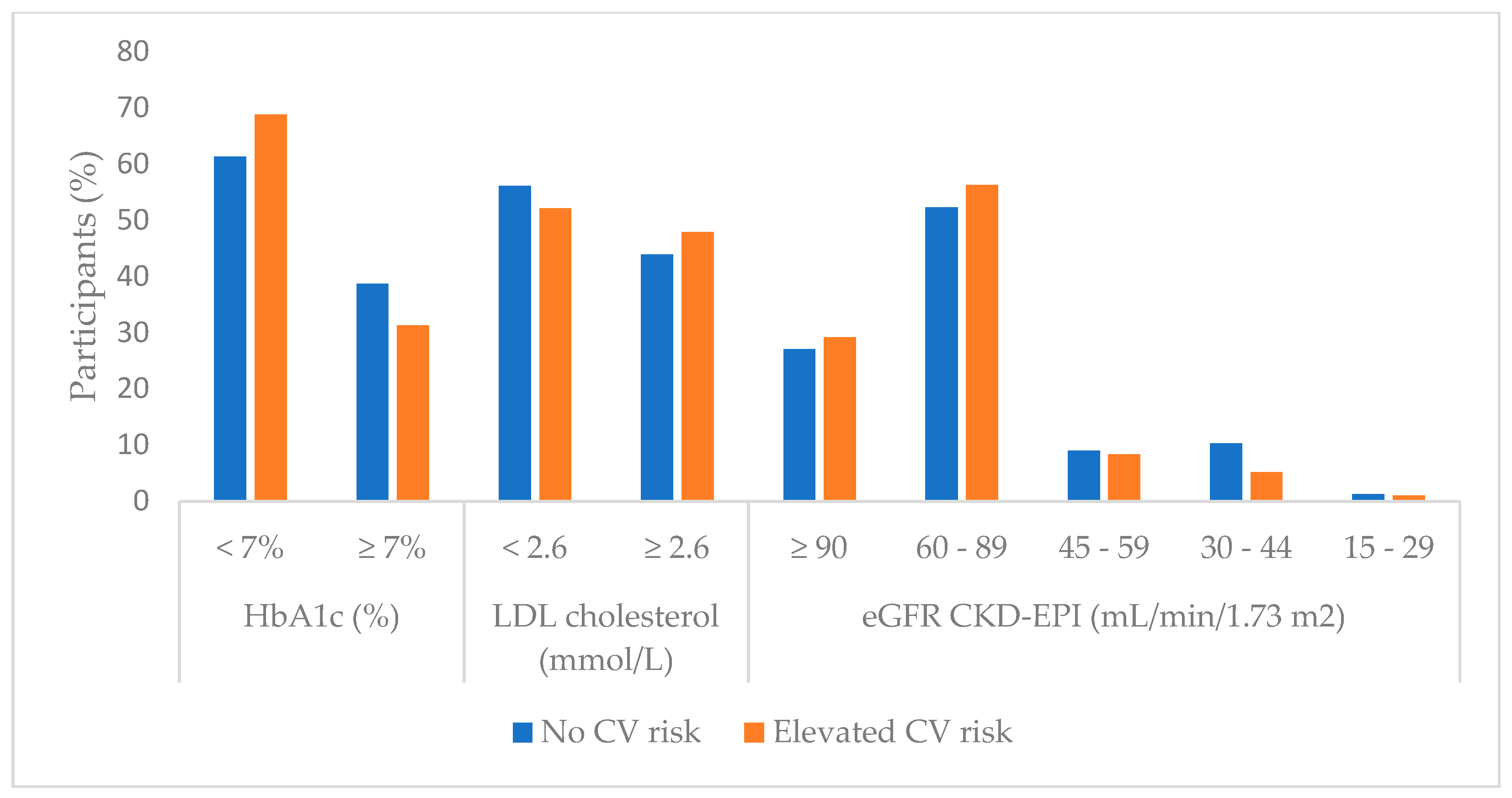 Biomedicines 13 02418 g003 Biomedicines 13 02418 g003