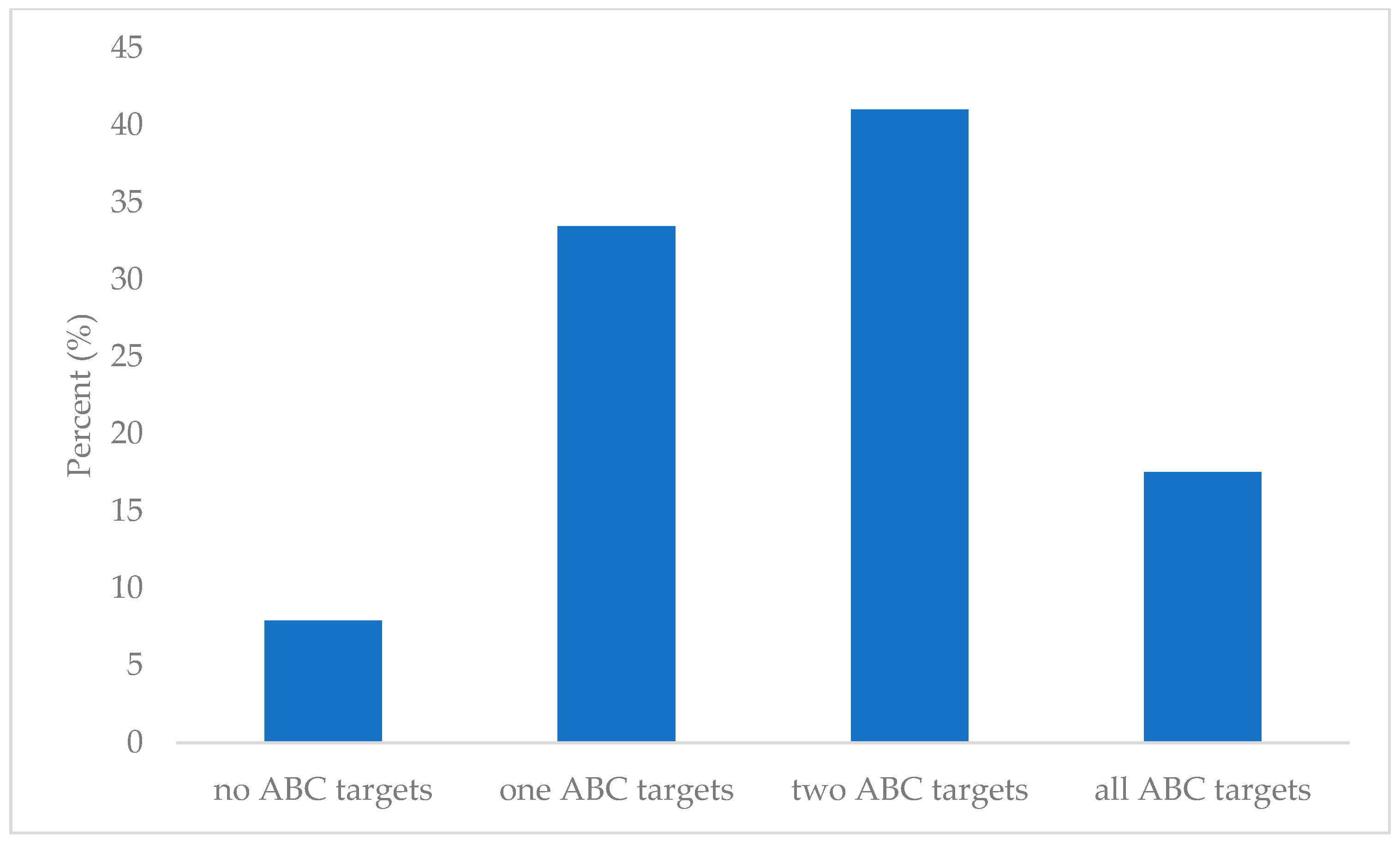 Biomedicines 13 02418 g004 Biomedicines 13 02418 g004