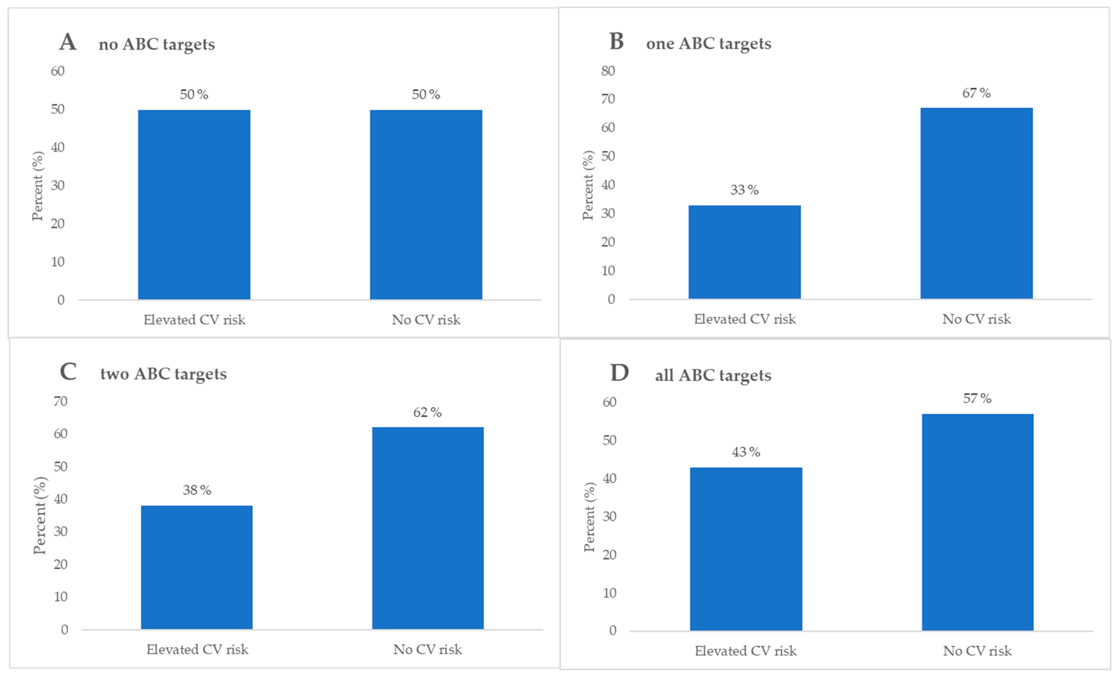 Biomedicines 13 02418 g005 Biomedicines 13 02418 g005