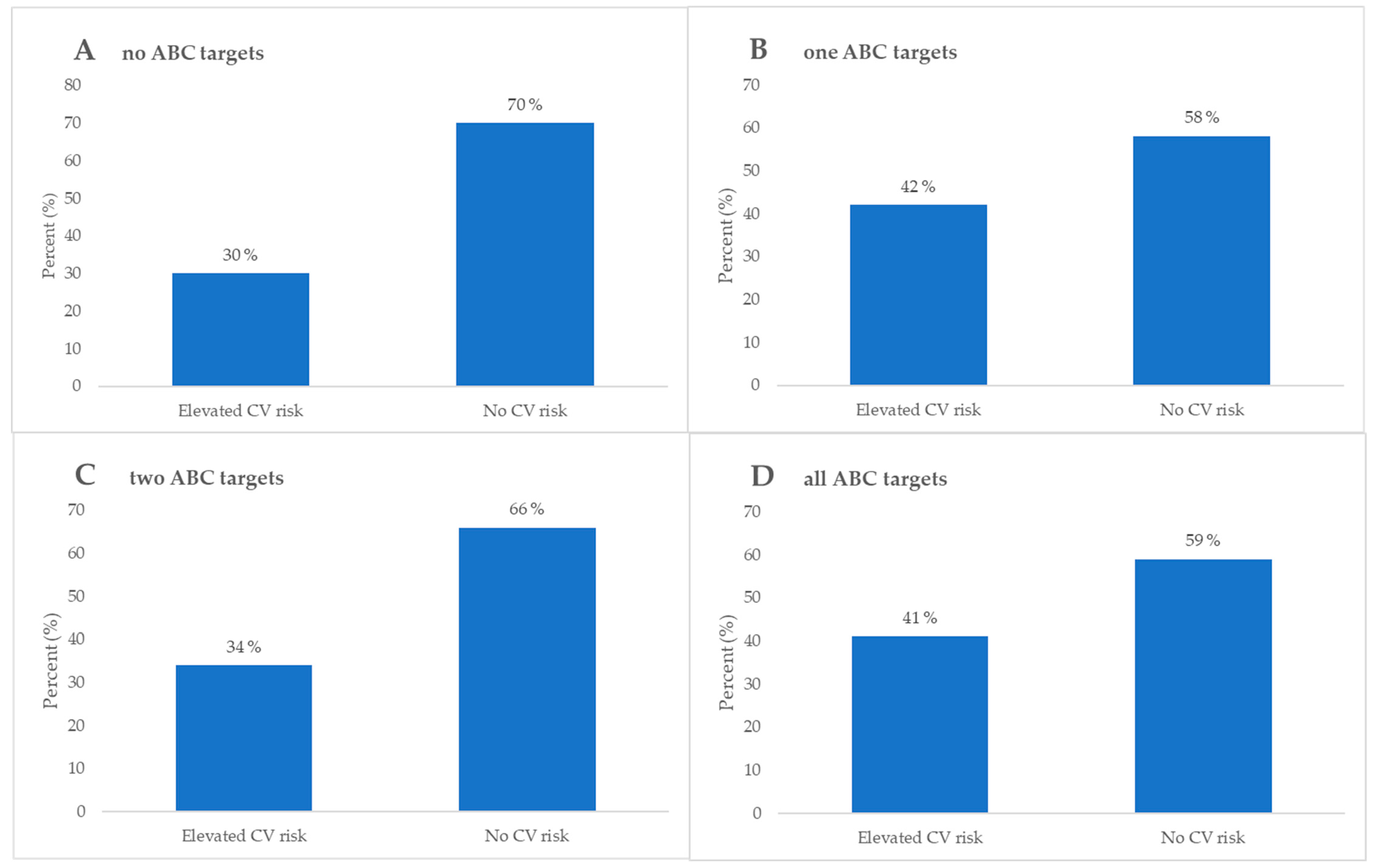 Biomedicines 13 02418 g006 Biomedicines 13 02418 g006