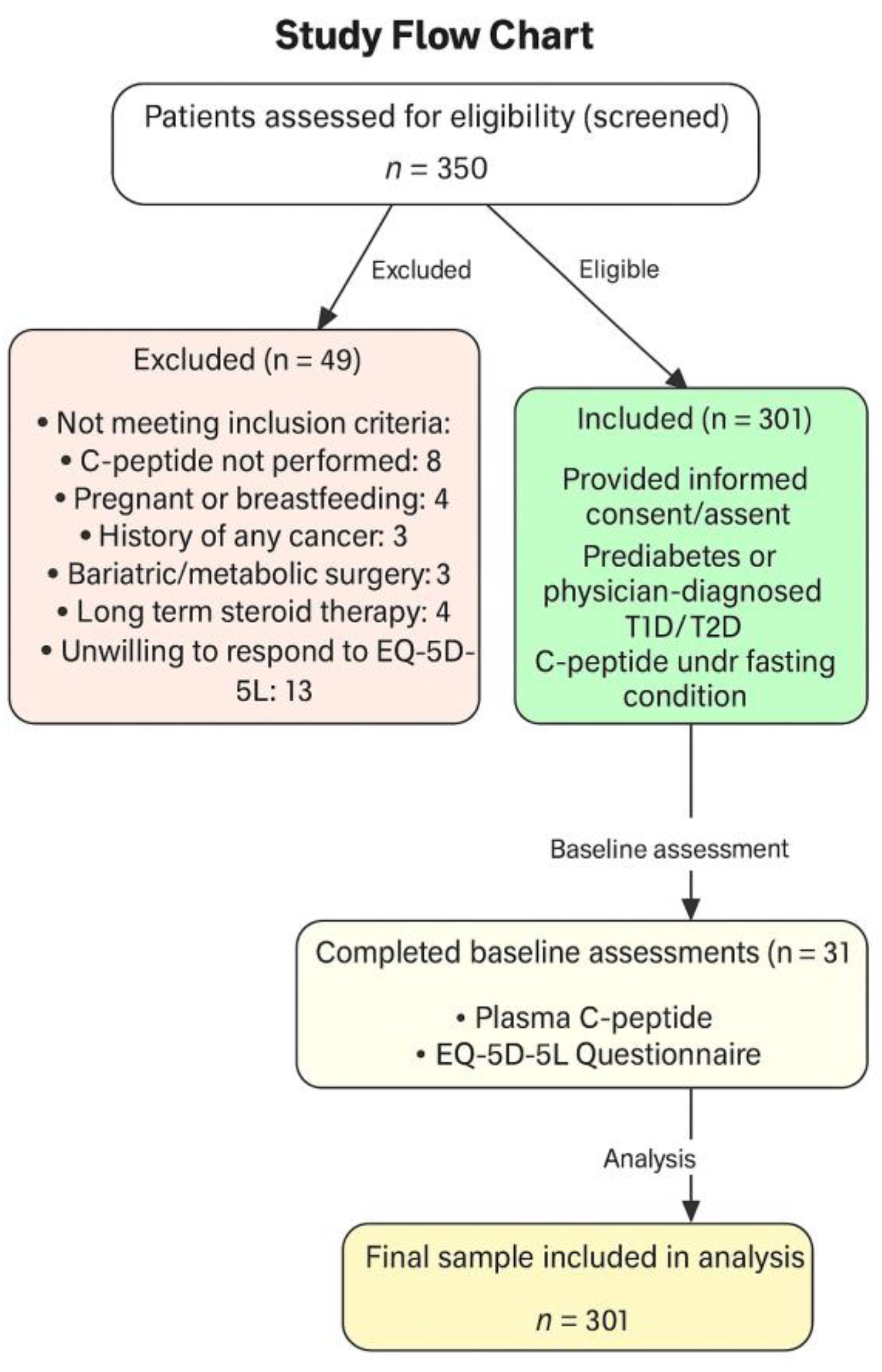 Biomedicines 13 02423 g001 Biomedicines 13 02423 g001