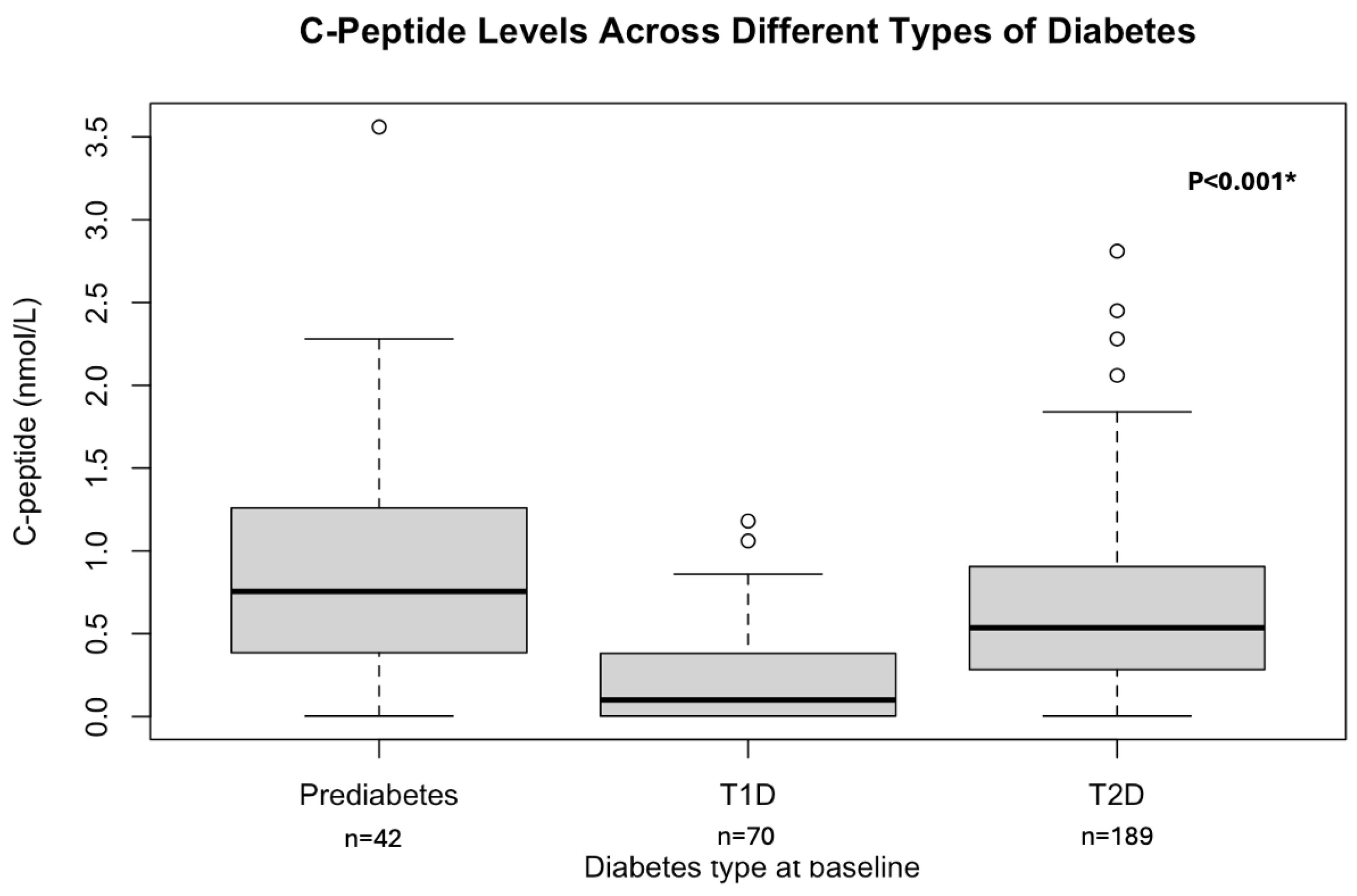 Biomedicines 13 02423 g002 Biomedicines 13 02423 g002