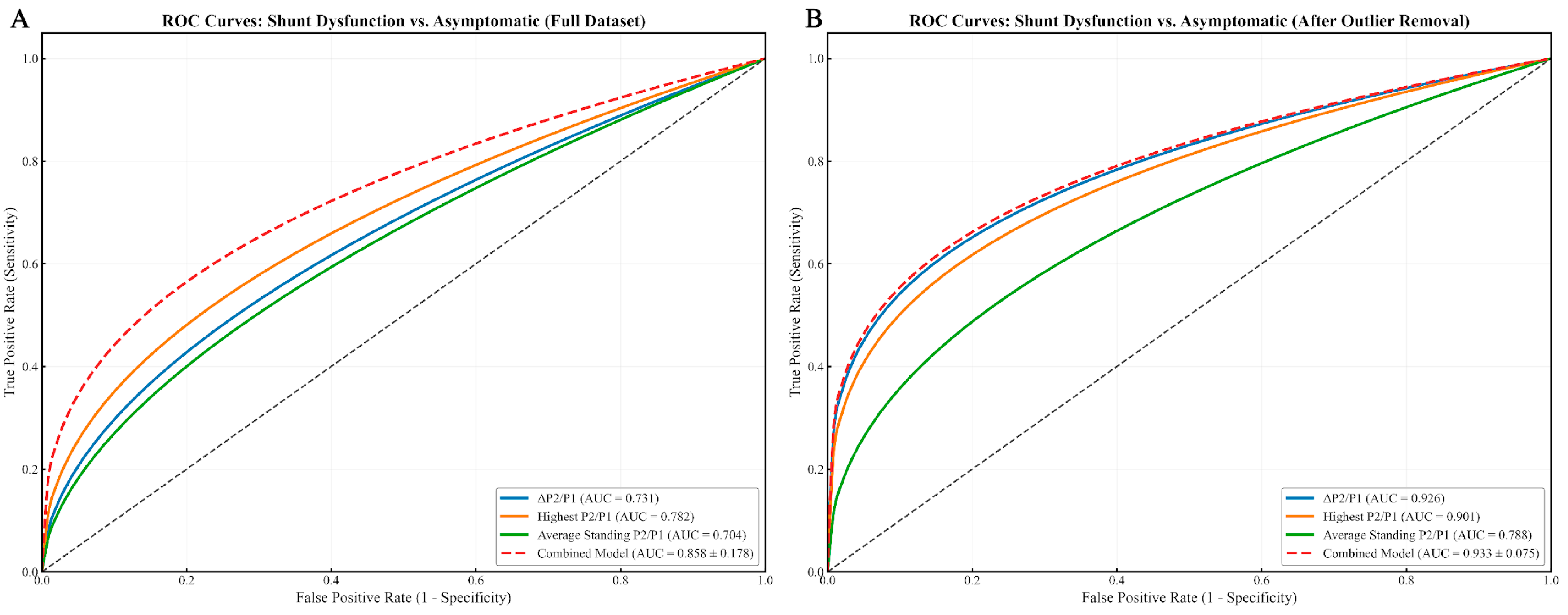 Biomedicines 13 02436 g003