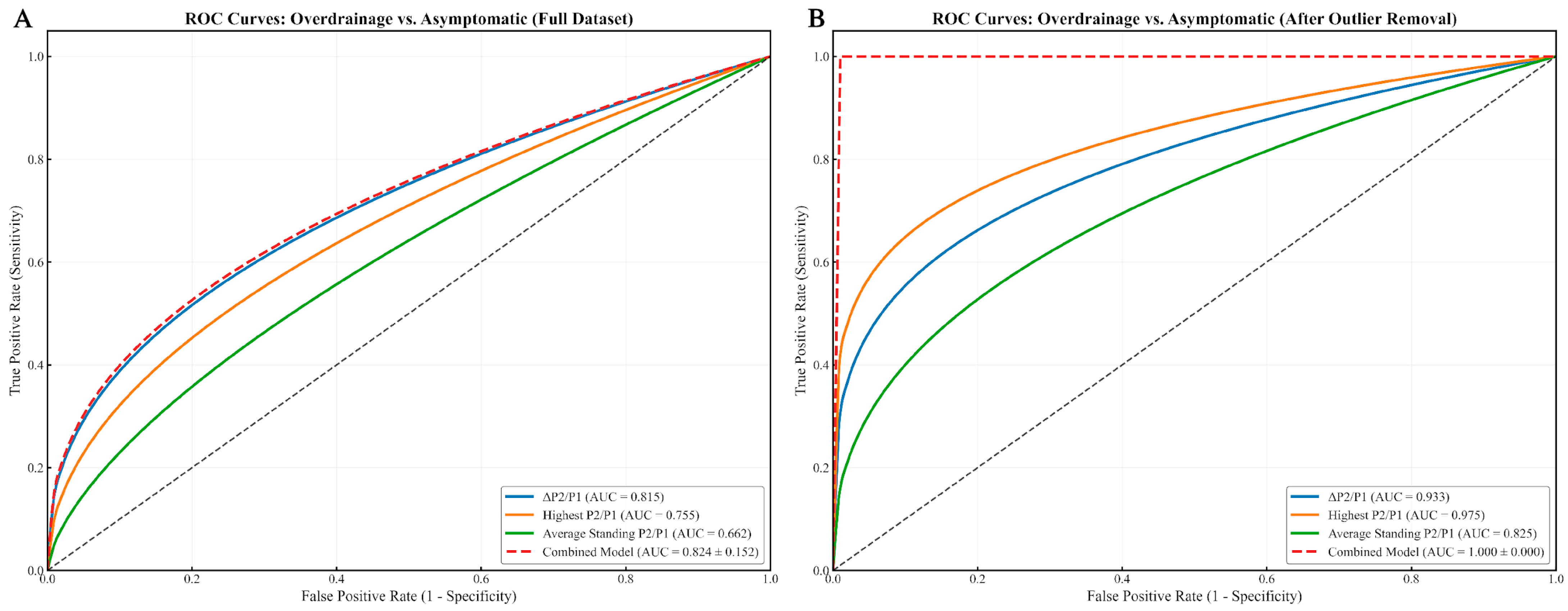Biomedicines 13 02436 g004