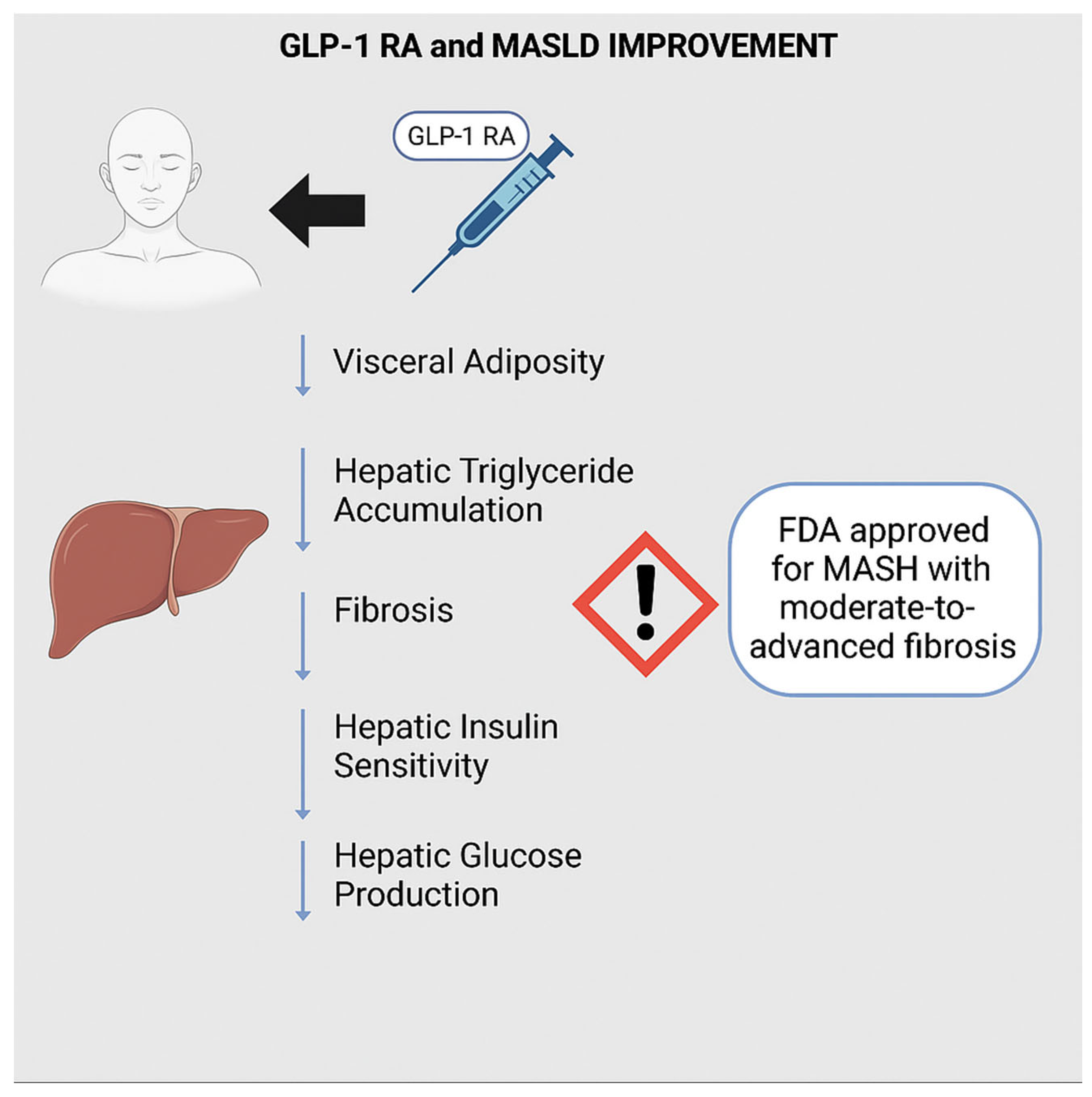 Biomedicines 13 02437 g003 Biomedicines 13 02437 g003
