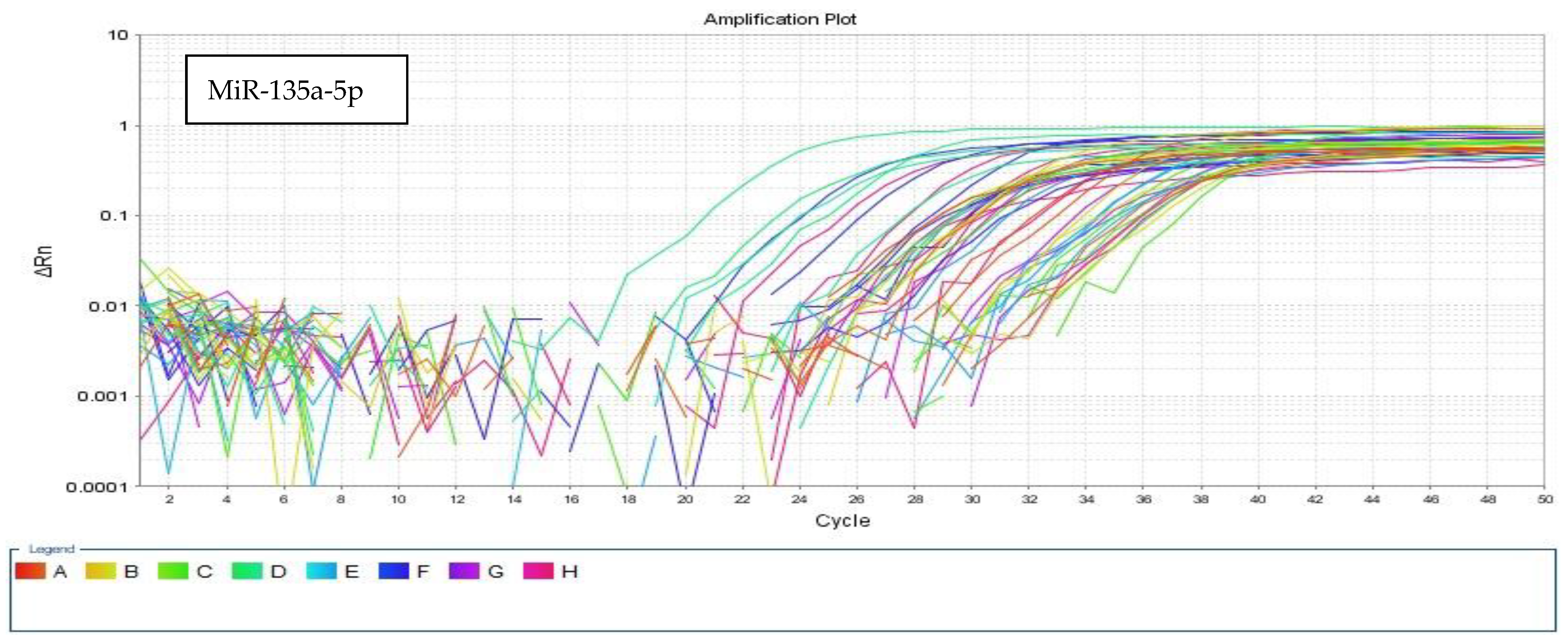 Biomedicines 13 02438 g001e