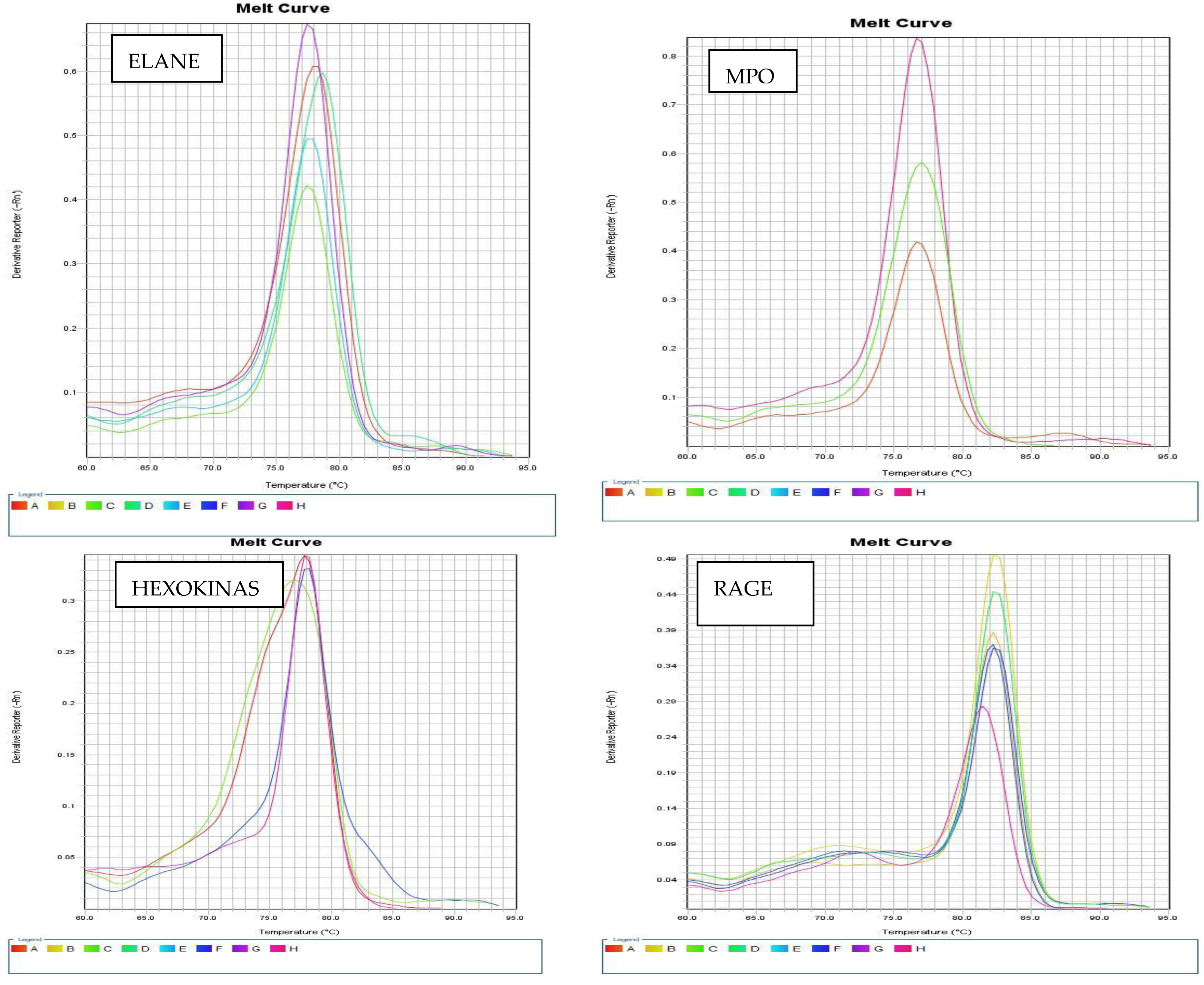 Biomedicines 13 02438 g002d