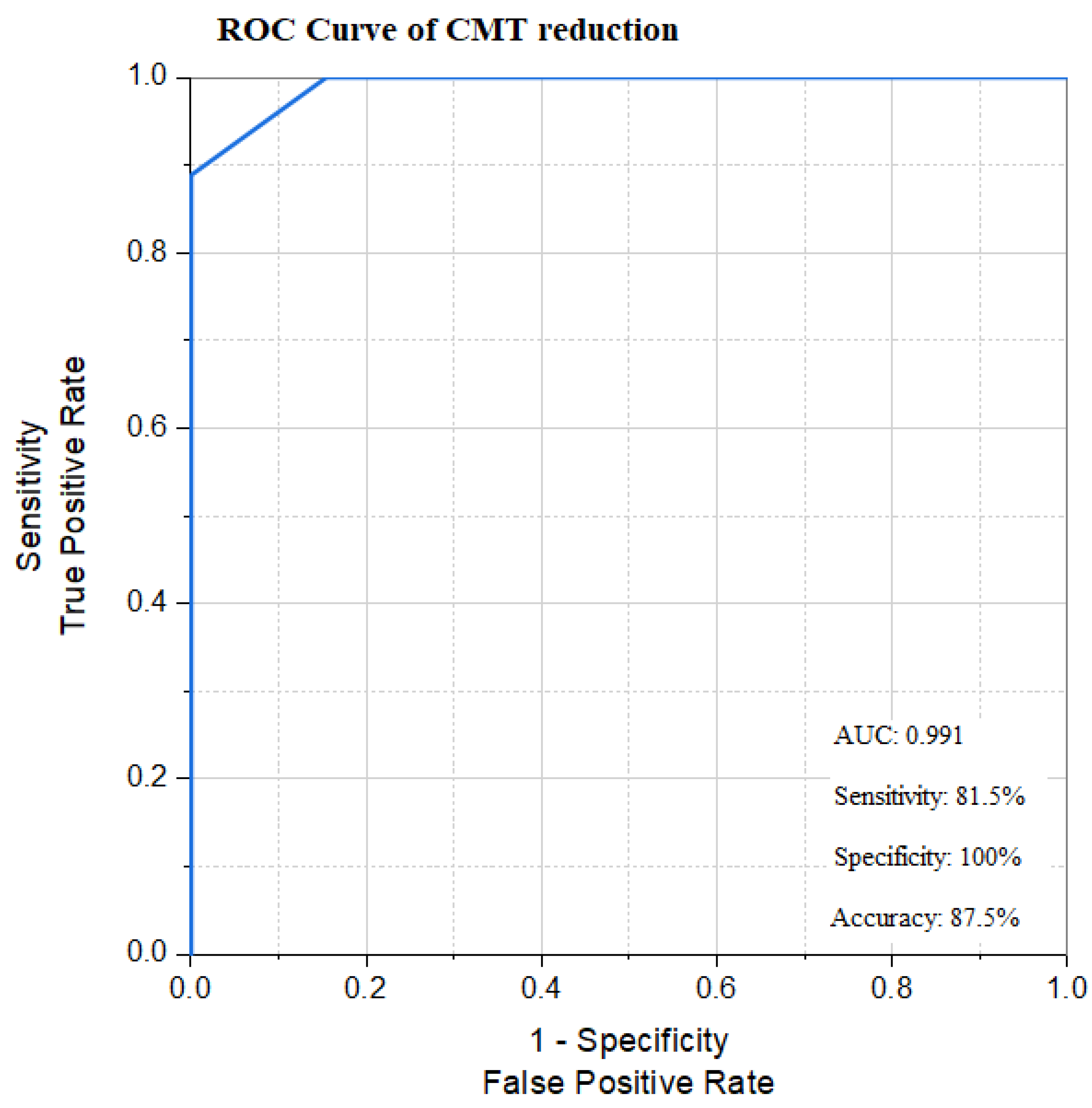 Biomedicines 13 02438 g006